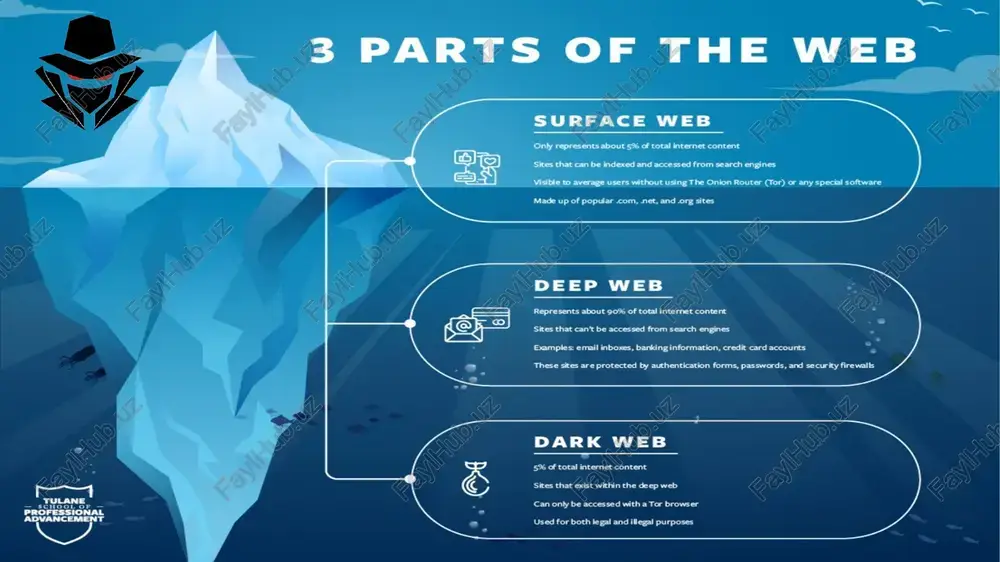 dark web - Page 2