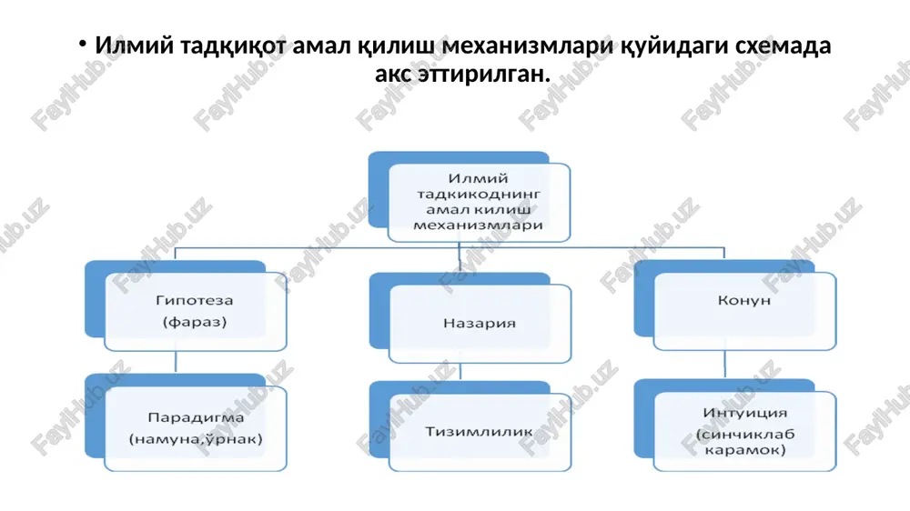 ladi. xulosa chikarish asoslari qayd etilgan fikrlar yoki nazariy kaydlarga zid fikrlardan iborat. xulosa chikarish uchun asos qilib, ko'pchilik tamonidan e'tirof etilgan fikr. gipoteza metodining boskichlari : bosqich. nazariy tushintirish lozim bo'lgan emperik dalillar bilan tanishish. agar nazariyalar yordamida izohlashning imkoni bo'lmasa, boskichga o'tiladi. hodisalar sabablari va qonuniyatlari to'g'risida taxmin va farazni ilgari surishga o'tiladi. boskichda texnikaning jiddiy baholanishi va ko'plab farazlar orasidan nisbatan extimolga yaqinini tanlash. boskichda ilgari surilgan farazlardan yuz o'girib, kisman kayta ko'rib chikish, aniqlik kiritish. boskichda nazariyadan chikadigan oqibatlar eksperimentlar tekshirishidan o'tkaziladi. nazariya - (grekcha tadqiqot ma'nosini anglatadi) bu ob'ektiv voqelikning ayrim parchasining tuzilishi, mazmuni, faoliyati va rivojlanishini aks ettiruvchi kontseptual, kategorial, mantiqiy bilim tuzilishidir. nazariya - tabiat va jamiat qonuniyatlarini tushinishgagina emas, balki unga faol ta'sir etib aqliy asosda o'zgartirishlar kiritish haqidagi ilmiy g'oyalar to'plamidir. fanda teran, sermazmun (haqiqatni ta'lim san'ati) nazariyalarning mavjudligi fanning etukligi belgisidir. 2. nazariyaning amaliyot bilan uyg'unligi 2) hosil qilingan bilimlar …