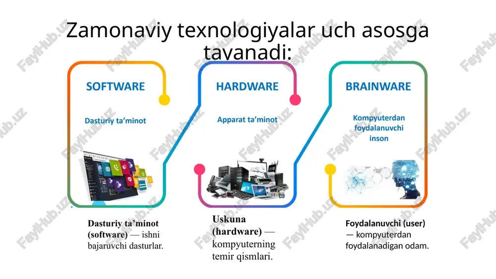 ’lib, uning asosiy vazifasi texnik ta’minot (hardware) va dasturiy ta’minot (software) o’rtasidagi aloqani ta’minlash hisoblanadi. operatsion tizim — bu kompyuterning yuragi. u foydalanuvchi bilan kompyuter orasida aloqa qiladi. masalan: siz “ochish” tugmasini bossangiz, ot bu buyruqni kompyuterga yetkazadi operatsion tizimlar haqida tushunchalar. dastlab kompyuterlarda ot bo‘lmagan. har bir dastur hamma ishni o‘zi bajarardi. 1955-yilda birinchi ot yaratilgan. u dasturlarni avtomatik tarzda ishga tushirish uchun yaratilgan edi. operatsion tizimlar tarixi operatsion tizimlar tarixi — birinchi kompyuterlarda operatsion tizimlar boʻlmagan. oʻsha davrda birinchi kompyuterlarda ishlaydigan har bir dastur kompyuterda ishlash uchun zarur boʻlgan barcha kodlarni oʻz ichiga olishi, oʻrnatilgan apparat bilan aloqa qilish va dastur bajarishi kerak boʻlgan hisob-kitoblarni bajarishi kerak edi. bu holat hatto eng oddiy dasturlarni ham juda murakkab holga keltirardi. kompyuterlar uchun birinchi operatsion tizim gm-naa deb atalgan. u 1955-yilda general motors vakili robert patrik hamda north american aviation vakili ouen mok tomonidan tuzilgan. u tizim monitorlariga asoslangan va …