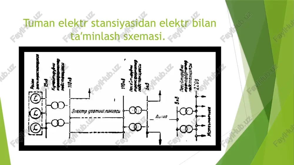 ,5-1,7 tl ni va magnit o‘zagi sovuq holda juvalangan po‘latdan tayyorlangan moyli transformatorlarda induksiya 1,0-1,5 tl tashkil etadi. image1.png image2.jpg image3.jpg image4.png image5.png image6.png /docprops/thumbnail.jpeg