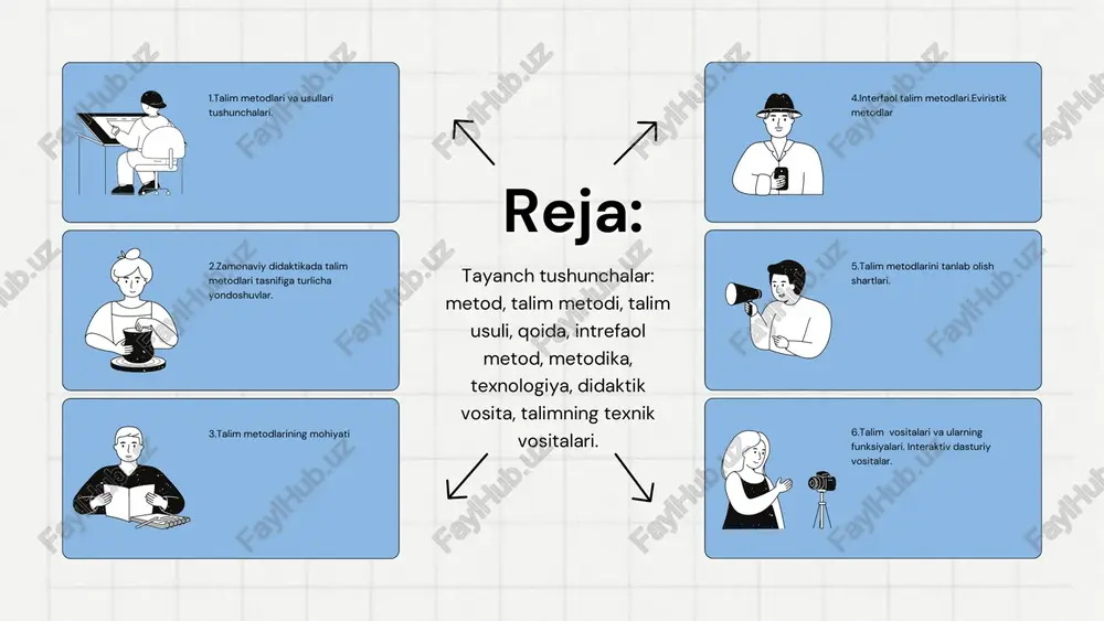 latlovchi pedagogik faoliyat jarayoni mazmunidir. didaktikada, shuningdek, talim usullari atamasi ham keng qollanadi. talim usuli talim metodining tarkibiy qismi yoki alohida tomoni. metodlar bilan usullar munosabati ozaro bir- biriga boglangan. usul va metod butun va qism sifatida bir-biriga boglanadi umumpedagogik (makro) daraja. mazkur darajaga muvofiq keladigan texnologiyalar yaxlit pedagogik jarayonga tegishli bolib, ularga muammoli, tabaqalashtirilgan, integratsion, shaxsga yonaltirilgan, rivojlantiruvchi, modulli, masofali oqitish texnologiyalarini misol sifatida keltirish mumkin. xususiy-metodik (mezo) daraja. ushbu daraja ozida malum bir oquv fanini oqitish jarayonini loyihalash va rejalashtirishni ozida aks ettiradi. lokal daraja (mikro). mazkur darajaga tegishli texnologiyalar oquv-tarbiya jarayonining malum tarkibiy qismi, alohida shaxs sifatlarini shakllantirish, maxsus oquv konikma va malakalarini tarkib toptirishga xizmat qiladi. pedagogik daraja zamonaviy didaktikada talimzamonaviy didaktikada talim metodlari tasnifiga turlichametodlari tasnifiga turlicha yondashuvlar.yondashuvlar. 01 02 og'zaki: hikoya suhbat tushuntirish ma'ruza munozara ko'rgazmali: illustratsiya demonstratsiya 03 amaliy: mashq amaliy laboratoriya didaktik o'yin 04 kitob bilan ishlash: o'qish o'rganish reja tuzish konspekt …