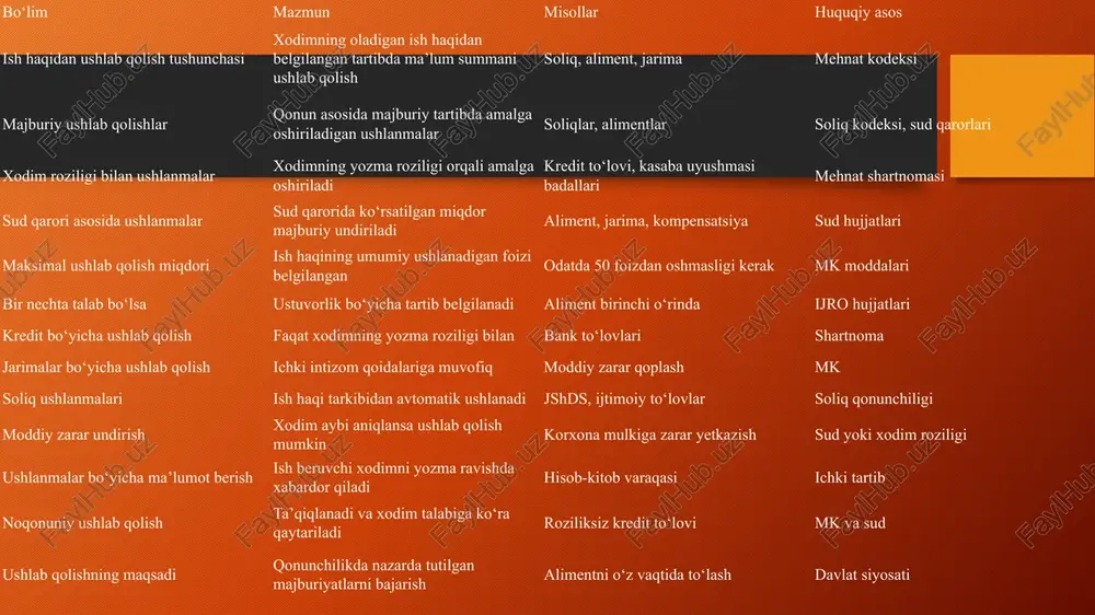 tasidagi huquqiy majburiyatlarning bajarilishiga xizmat qiladi. ushbu amaliyot asosan qonuniy asoslarda amalga oshiriladi va turli holatlar, jumladan, soliqlar, jarimalar, alimentlar, zarar qoplash va boshqa majburiyatlar uchun tatbiq etiladi. ish haqidan ushlab qolish mehnat qonunchiligida aniq belgilangan bo‘lib, uni amalga oshirishda ish beruvchi tomonidan qonuniy me’yorlarga qat’iy rioya etilishi talab qilinadi.ish haqidan ushlab qolish – bu xodimning mehnat haqi hisobidan qonunchilikda belgilangan yoki tomonlarning o‘zaro kelishuviga asosan ma’lum miqdorda mablag‘ ushlab qolish va tegishli manzilga yo‘naltirish jarayonidir. ish haqidan ushlab qolishning huquqiy asoslari o‘zbekiston respublikasi mehnat kodeksiga ko‘ra, ish haqidan ushlab qolish faqat quyidagi hollarda amalga oshirilishi mumkin: sud qaroriga asosan – agar sud tomonidan qarzdorlik yoki boshqa moliyaviy majburiyatlar bo‘yicha qaror qabul qilingan bo‘lsa; xodimning yozma roziligi bilan – xodim o‘z xohishiga ko‘ra ma’lum miqdordagi mablag‘ni ushlab qolishga rozi bo‘lsa; ish beruvchining qonuniy asoslari bo‘yicha – bu holatda xodimga avvaldan to‘langan ortiqcha mablag‘ yoki noto‘g‘ri hisoblangan ish haqi qaytarilishi lozim …