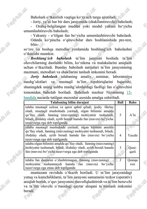 olash natijalari ta’lim jarayonining mazmuni, metodlari va shakllarini tanlash imkonini beradi. joriy baholash talabaning amaliy, seminar, laboratoriya mashg’ulotlari va mustaqil ta’lim topshiriqlarini bajarishi, shuningdek uning ushbu mashg’ulotlardagi faolligi fan o’qituvchisi tomonidan baholab boriladi. baholash mazkur nizomning 15-bandida nazarda tutilgan mezonlar asosida amalga oshiriladi. talabaning bilim darajasi ball baho talaba mustaqil xulosa va qaror qabul qiladi, ijodiy fikrlay oladi, mustaqil mushohada yuritadi, olgan bilimini amalda qo’llay oladi, fanning (mavzuning) mohiyatini tushunadi, biladi, ifodalay oladi, aytib beradi hamda fan (mavzu) bo’yicha tasavvurga ega deb topilganda 5 a’lo talaba mustaqil mushohada yuritadi, olgan bilimini amalda qo’llay oladi, fanning (mavzuning) mohiyatni tushunadi, biladi, ifodalay oladi, aytib beradi hamda fan (mavzu) bo’yicha tasavvurga ega deb topilganda 4 yaxshi talaba olgan bilimini amalda qo’llay oladi, fanning (mavzuning) mohiyatni tushunadi, biladi, ifodalay oladi, aytib beradi hamda fan (mavzu) bo’yicha tasavvurga ega deb topilganda 3 qoni- qarli talaba fan dasturini o’zlashtirmagan, fanning (mavzuning) mohiyatini tushunmaydi hamda fan (mavzu) …