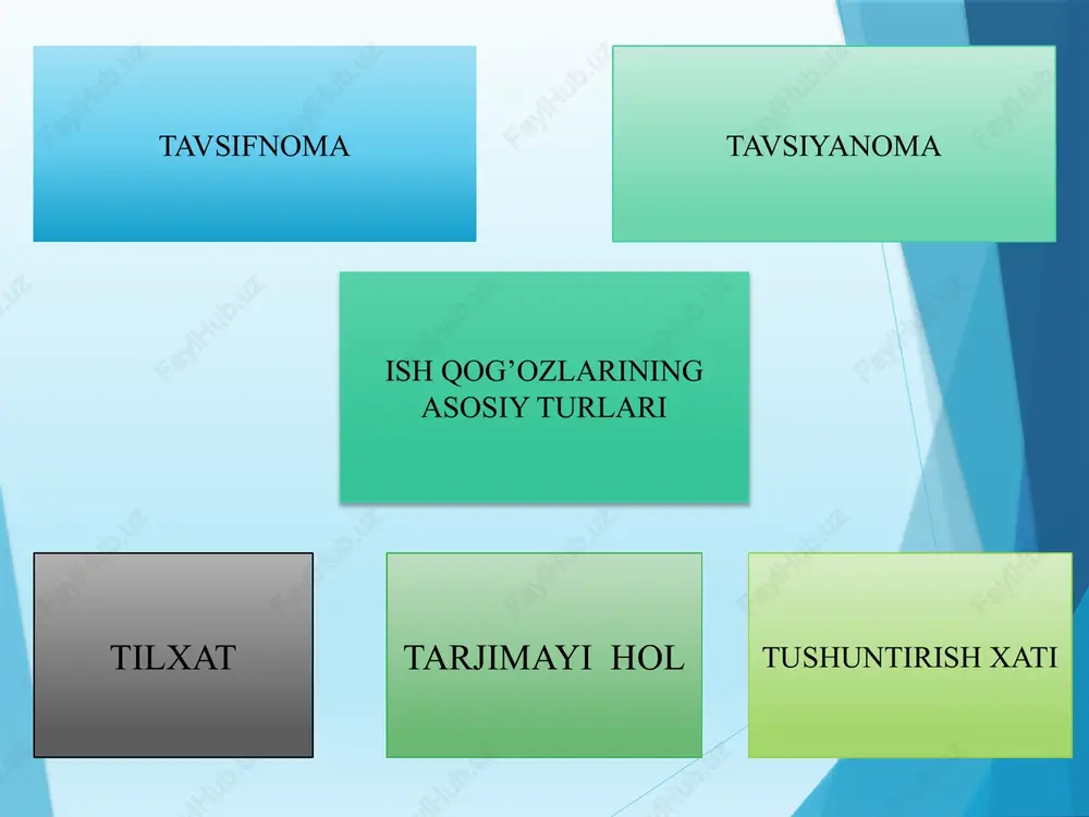 kilotchilik qobiliyati, jamoat ishlarida ishtiroki, oilaviy ahvoli, xulq-atvori, qanday mukofotlarga sazovor bo‘lganligi va boshqa asosiy rag'batlantirishlari qayd etiladi. ! xolis bo‘lish uchun kamchiligi ham ko‘rsatilib, istak bildiriladi. uchinchi qismda esa yuqorida bayon qilinganlardan xulosa chiqariladi va tavsifnoma qanday maqsadda yoki nima uchun berilayotganligi ko‘rsatiladi. tavsifnoma matni uchinchi shaxs tilidan bayon qilinadi. xodimni tavsiflashda «halol», «topshiriqlarni vaqtida bajaradigan», «mehnatsevar», «talabchan», «tashabbuskor», «tezkor», «intizomli» kabi sifatlardan foydalaniladi. tavsifnoma xodimning qo‘liga topshiriladi yoki uni shaxsan xabardor qilgan holda, tavsifnomani talab qilgan muassasaga jo‘natiladi. tavsiyanoma tavsiyanoma -- biror shaxsni ma'lum lavozimga yoki turli tashkilotlarga a'zo bo‘lish uchun tavsiya etish maqsadida tuziladigan rasmiy hujjat. unda xodimning shaxsiy fazilatlari va xususiyatlari, ishga munosabati va faollik darajasi, siyosiy savodxonligi va axloqi singari jihatlar aks etgan bo‘ladi. eng muhimi, xodimni ma’lum lavozimga tavsiya etish bilan birga, ma’lum ma’noda uni kafillikka ham oladi. uning mas’uliyatli tomoni ham shunda. tavsiyanoma matn oxirida uni bergan kishi tomonidan imzolanadi. tavsiyanoma matnida tavsiya …