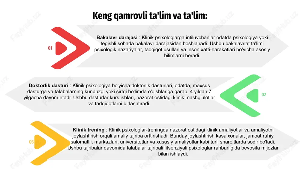 sharhlash bo'yicha o'qitiladi. bu baholashlar razvedka testlarini (masalan, wechsler adult intelligence scale), shaxsiyat inventarlarini (masalan, minnesota ko'p fazali shaxsiyat inventarizatsiyasi) va simptomlarni tekshirish ro'yxatini (masalan, beck depressiya inventarini) o'z ichiga olishi mumkin. madaniy kompetentsiya : klinik psixologlar baholashda madaniy omillarning muhimligini tan oladilar va o'z mijozlarining madaniy kelib chiqishi va e'tiqodlariga sezgir. ular madaniy me'yorlar, qadriyatlar va o'ziga xosliklarning mijozlar tajribasi va alomatlariga qanday ta'sir qilishi mumkinligini hisobga olgan holda, madaniy jihatdan malakali tarzda baholashni o'tkazishga intiladi. diagnostika ko'nikmalari : klinik psixologlar psixologik kasalliklarni aniq tashxislash uchun ruhiy kasalliklar diagnostikasi va statistik qo'llanmasi (dsm-5) diagnostika mezonlarini qo'llash bo'yicha tajribaga ega. ular psixopatologiya va klinik mulohazalar haqidagi bilimlaridan turli kasalliklarni farqlash va komorbid holatlarni aniqlash uchun foydalanadilar. baholash qobiliyatlari: axloqiy mulohazalar : klinik psixologlar baholashlarni o'tkazishda, maxfiylikni ta'minlash, xabardor qilingan rozilik va mijozlarning avtonomiyasi va qadr-qimmatini hurmat qilishda axloqiy ko'rsatmalar va professional standartlarga rioya qiladilar. ular baholash natijalarini mijozlarning farovonligi va …
