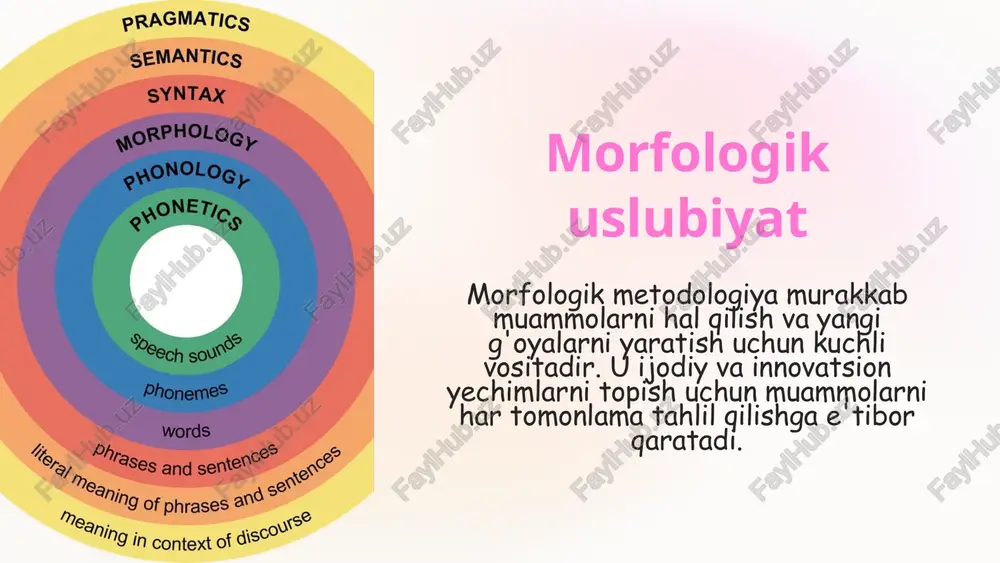 p sonli echimlarni yaratish, ularning ba'zilari amaliy bo'lmasligi mumkin. 7 morfologik metodologiyani muvaffaqiyatli qo'llash misollari kosmik texnologiya innovatsion raketa dvigatellarini ishlab chiqish. avtomobil sanoati avtotransport vositalarining yangi kontseptsiyalari va modellarini yaratish. tibbiyot innovatsiyalari ilg'or tibbiy asboblar va asboblarni loyihalash. 8 morfologik metodologiyaning rivojlanish istiqbollari ai integratsiyasi qaror ishlab chiqarish jarayonini avtomatlashtirish uchun sun'iy intellektdan foydalanish. fanlararo yondashuvlar turli bilim sohalari kesishmasida metodologiyani qo'llash. vizualizatsiya va tahlil vizual taqdimot va natijalarni tahlil qilish vositalarini ishlab chiqish. 9 savol va topshiriqlar: 1. morfologik metodologiyaning rivojlanish istiqbollari haqida ma`lumot bering. 2. morfologik metodologiyadan foydalanishning afzalliklari nimalardan iborat? 3. morfologik metodologiya turli sohalarda qanday qo'llanililadi? image1.jpeg image2.png image3.png image4.png image5.png image6.png image7.png image8.png image9.png image10.png