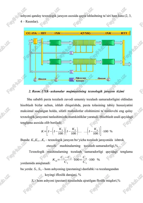 shimizni ta’minlovchi eng qulay texnologik jarayonni tanlashimizda mumkinliklar yaratadi. hisoblash usuli quyidagi tenglama asosida olib boriladi: bunda: k1,k2,...kn – texnologik jarayon bo‘yicha tozalash jarayonida ishtrok etuvchi mashinalarning tozalash samaradorligi,% texnologik mashinalarning tozalash samaradorligi quyidagi tenglama yordamida aniqlanadi: bu yerda: s1, s2, - hom ashyoning (paxtaning) dastlabki va tozalangandan keyingi ifloslik darajasi, % sn - hom ashyoni (paxtani) tozalashda ajratilgan floslik miqdori,% 10 - jadvalda uskunalar majmuasining texnologik jarayon tizimi va umu -miy tozalash samaradorligi ko‘rsatilgan. texnologik mashinalarning o‘rtacha tozalash samaradorligi (km), ularning texnik ko‘rsatkichlari 11 jad valda keltirilgan. 3. rasm. kogt- uskunalar majmuasining texnologik jarayon tizimi agar, bir xil vazifani bajaradigan mashinalar texnologik jarayon tizi mida ketma-ket ishlaydigan bo‘lsa, unda keyingi mashinaning tozalash samaradorligi oldingiga qaraganda kamayishi (pasayishi) tabiy holat. masalan: mayda ifloslikdan tozalash mashinalari ixk tozalash bulimida texnologik jarayon tizimida boshida va oxirida ishlashi sababli, oldin uning (ixk) tozalash samaradorligi k1 bo‘lsa, keyingisining tozalash samaradorlagini k2 quyidagi tenglama bilan …