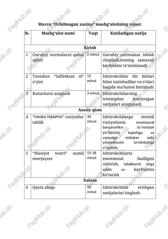 ko’rsatma: ishtirokchilarga 1 pachka salfetka beriladi va xohlaganizcha olishingiz mumkin bu sizga kerak bo’lib qolishi mumkin deb aytiladi.so’ng ishtirokchilardan olingan salfetkalar miqdorida o’zi haqida fakt aytishi so’raladi. 3.kutuvlarni aniqlash. maqsad: ishtirokchilarning treningdan kutayotgan kutuvlarini aniqlash. ii.asosiy qism 1. “maska terapiya” vaziyatlar tahlili maqsad: ishtirokchilarga stressli vaziyatlarda, to’planib qolgan agressiv his-tuyg’ular bilan kurashishni, g’azab, dushmanlik kabi hissiyotlarni maska orqali tasvirlab, hissiy almashinishni yuzaga keltirish, katarsis bo’lishga olib keladi va natijada hissiy ozodlikka erishiladi. kerakli jihozlar: rangli qalamlar, boʻyoqlar,listlar. ko’rsatma: trener tomonidan guruhga mashgʻulot haqida maʼlumot beriladi. ishtirokchilar berilgan listlarni oʻzi istagandek ranglardan foydalangan holda kuch bilan boʻyashlari soʻraladi. boʻyash jarayoni yakunlangach, inson yuzi boʻyalgan qogʻozga chiziladi, koʻz va ogʻiz oʻrni ochiladi. keyin esa qarshisida turgan maska yoki boshqa oʻrindagi maskali shaxsni tanlashi, oʻz vaqtida amalga tashqariga chiqarilmagan emotsiyalarni oʻsha maska nomidan aytishi kerak. 2. enerjayzer “hissiyot teatr” i nomli mashg’ulot.bu o'yinda emotsiyalar bilan bog'liq vaziyatlar ko'rsatiladi va uni 2 guruh ishtirokchiladi …