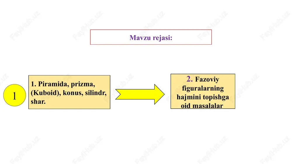 oltita kvadratdan tashkil topgan: abcd, b b1 c1 c,... bu kvadratlar kubning yoqlaridir. bu kvadratlarning ab, bc, b b1 ... tomonlari kubning qirralari bo`ladi. kvadratlarning a, b, c, d, a1, ... uchlari kubning uchlari bo`ladi. bizga ma’lum bo’lgan ko`pyoqlar: prizma, parallelepiped, piramidalardir. 1. prizma. ikki yog`ining mos tomonlari bir-biriga parallel bo`lgan teng ko`pburchakdan iborat bo`lib, boshqa yoqlari esa parallelogrammdan iborat bo`lgan ko`pyoq prizma deyiladi prizma deb,ikkita parallel tekislik orasiga joylashgan barcha parallel to’g’ri chiziqlar kesmalaridan tuzilgan ko’pyoqqa aytiladi. prizmaning asoslari ikki teng ko`pburchakdan iborat bo`lib, ularning mos tomonlari paralleldir: prizmaning yon yoqlari parallelogrammdan iboratdir. yon qirralari asos tekisligiga og`ma bo`lgan prizma og`ma prizma deyiladi. yon qirralari asosga perpendikulyar bo`lgan prizma to`g`ri prizma deb ataladi. e’tiboringiz uchun rahmat!!! image1.png image2.png image3.png image4.png image5.png image6.png image7.png image8.emf image9.png image10.emf image11.png image12.emf image13.png image14.emf image15.png image16.png image17.png image18.png image19.png image20.png image21.png image22.png image23.png image24.png image25.png image26.png image27.png image28.png image29.png asoslari muntazam n - …