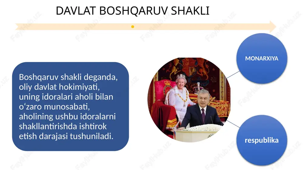 ki biror davlat organi oldida javobgar bo‘lmaydi, balki faqat xudo oldida mas’uliyatning mavjudligida namoyon bo‘ladi. monarxiyaning uch turi mavjud: mutlaq monarxiya cheklangan monarxiya noan’anaviy monarxiya. dualistik parlamentar cheklangan monarxiya cheklangan monarxiyada mutlaq monarxiyadan farqli ravishda monarx hokimiyatining vakolatlari konstitutsiya va qonun asosida yoki davlatning biron-bir vakolatli idorasi tomonidan cheklangan bo’ladi. mutlaq monarxiya mutlaq monarxiya boshqaruv shaklida davlat boshlig‘i hokimiyatdan muddatsiz, ya’ni umrbod foydalanadi, taxtni meros yoki qarindoshlik senzi bo‘yicha egallaydi hamda o‘z xatti-harakatlari uchun qonun yoki biror davlat organi oldida javobgar bo‘lmaydi, balki faqat xudo oldida mas’uliyatning mavjudligida namoyon bo‘ladi. cheklangan monarxiyada mutlaq monarxiyadan farqli ravishda monarx hokimiyatining vakolatlari konstitutsiya va qonun asosida yoki davlatning biron-bir vakolatli idorasi tomonidan cheklangan bo’ladi. dualistik monarxiya parlamentar monarxiya dualistik parlamentar dualistik monarxiya mutlaq monarxiyadan parlamentar monarxiyaga o'tishda oraliq, o‘tish shakli bo‘lib, hukmdor bilan bir qatorda, mutlaq monarxiya uchun xos bo‘lmagan boshqa oliy davlat hokimiyat organlari — parlament va hukumatning mavjudligida namoyon bo‘ladi. parlamentar …