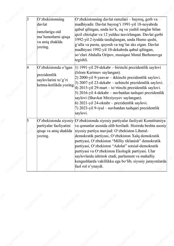 kabrda qabul qilingan, so‘zlari abdulla oripov, musiqasi mutal burhonovga tegishli. 4 o’zbekistonda o’tgan prezidentlik saylovlarini to’g’ri ketma-ketlikda yozing. 1) 1991-yil 29-dekabr – birinchi prezidentlik saylovi (islom karimov saylangan). 2) 2000-yil 9-yanvar – ikkinchi prezidentlik saylovi. 3) 2007-yil 23-dekabr – uchinchi prezidentlik saylovi. 4) 2015-yil 29-mart – to‘rtinchi prezidentlik saylovi. 5) 2016-yil 4-dekabr – navbatdan tashqari prezidentlik saylovi (shavkat mirziyoyev saylangan). 6) 2021-yil 24-oktabr – prezidentlik saylovi. 7) 2023-yil 9-iyul – navbatdan tashqari prezidentlik saylovi. 5 o’zbekistonda siyosiy partiyalar faoliyatini qisqa va aniq shaklda yozing. o‘zbekistonda siyosiy partiyalar faoliyati konstitutsiya va qonunlar asosida olib boriladi. hozirda beshta asosiy siyosiy partiya mavjud: o‘zbekiston liberal- demokratik partiyasi, o‘zbekiston xalq demokratik partiyasi, o‘zbekiston “milliy tiklanish” demokratik partiyasi, o‘zbekiston “adolat” sotsial-demokratik partiyasi va o‘zbekiston ekologik partiyasi. ular saylovlarda ishtirok etadi, parlament va mahalliy kengashlarda vakillikka ega bo‘lib, siyosiy jarayonlarda faol rol o‘ynaydi.