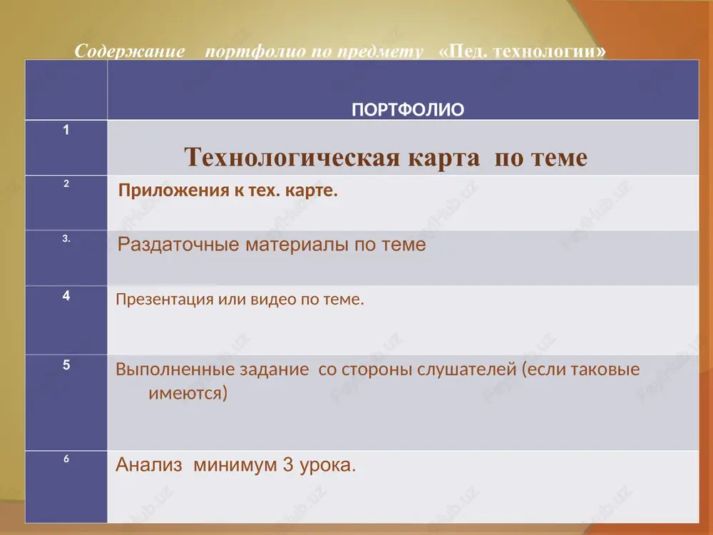 tudentov zadaet fokusiruyushie voprosi: dlya otveta na voprosi organizuet rabotu v parax. provodit blits-opros. 2.4. vivodit na ekran i predlagaet oznakomitsya so sxemoy «usilitel nizkoy chastoti», kommentiruet soderjanie sxemi. delaet obobshayushiy vivod. 2.5. vivodit na ekran strukturno-logicheskuyu sxemu «mnogokaskadniy usilitel pch», znakomit s perechnem tem po kursu, kratko xarakterizuet ix. znakomit s reytingom predmeta, pokazatelyami i kriteriyami tekushego, promejutochnogo i itogovogo kontrolya. znakomit so spiskom osnovnoy literaturi, trebovaniyami k studentam. 2.1. otvechayut na voprosi. 2.2. izuchayut sxemi i viskazivayut sujdeniya o roli i znachenii kursa. 2.3. izuchayut sxemu i zapisivayut trebovaniya reyting-kontrolya. 3 etap. informa-tsionniy (45 min.) 3. posledovatelno izlagaet material lektsii po voprosam plana, ispolzuet vizualnie materiali i sistemu fokusiruyushix voprosov: po 1 voprosu. chto takoe tranzistor? po 2 voprosu. kakie vidi usiliteley sushestvuyut? po 3 voprosu. skolko rejimov raboti usilitelya est? po 4 voprosu. kak mojno soglasovat dva kaskada usilitelya? aktsentiruet vnimanie na klyuchevix momentax temi, predlagaet ix …