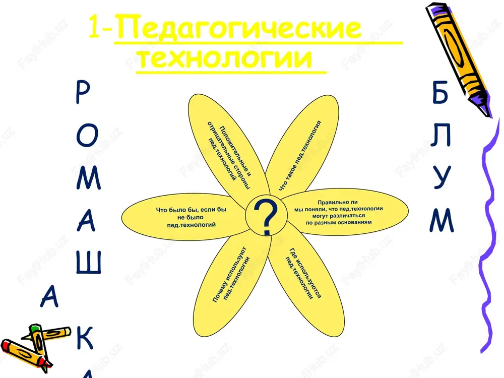gde ispolzuyutsya ped texnologii? ( otvet : ispolzuyutsya v pedagogicheskoy deyatelnosti i v uchebno-vospitatelnom i obrazovatelnom protsesse) 4 lepestok (pochemu ?) pochemu ispolzuyut ped tex? (otvet: ispolzovanie pedagogicheskix texnologiy v uchebnom protsesse vuza sposobstvuet chetkomu opredeleniyu konechnoy tseli, razrabotke ob'ektivnix metodov kontrolya, proekt uchebnogo protsessa, opredeleniyu strukturi i soderjaniyu uchebno-poznavatelnoy deyatelnosti uchashixsya.) 5 lepestok( chto bilo bi …?) chto bilo bi esli bi ne bilo pedagogicheskix texnologiy? ( otvet: vnedrenie informatsionno-kommunikatsionnix texnologiy (ikt) otkrivaet znachitelnie vozmojnosti rasshireniya obrazovatelnix ramok po kajdomu predmetu v obrazovatelnom uchrejdenii.bez novoy modeli metodiki obucheniya, obrazovanie stalo bi ne produktivnim. ispolzovanie v protsesse obucheniya novix texnologiy pozvolyaet ustranit odnoobrazie obrazovatelnoy sredi i monotonnost uchebnogo protsessa, eto sozdayot usloviya dlya smeni vidov deyatelnosti obuchayushixsya, pozvolyaet realizovat printsipi zdorovesberejeniya.) 4 voprosi: 6 lepestok ( chto xorosho/ploxo?) polojitelnie i otritsatelnie storoni ped. texnologii? ( otvet: pedagogicheskie texnologii uslovno mojno razdelit na dve bolshie gruppi: bezmashinnie i mashinnie (s ispolzovaniem …
