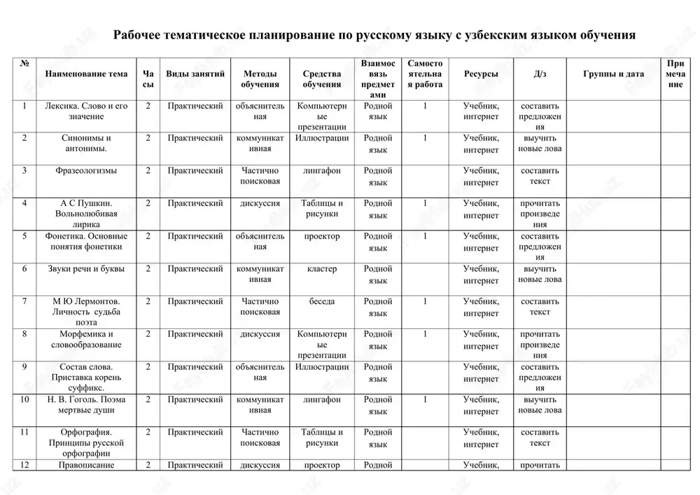ostavit tekst 8 morfemika i slovoobrazovanie 2 prakticheskiy diskussiya kompyuternie prezentatsii rodnoy yazik 1 uchebnik, internet prochitat proizvedeniya 9 sostav slova. pristavka koren suffiks. 2 prakticheskiy ob'yasnitelnaya illyustratsii rodnoy yazik uchebnik, internet sostavit predlojeniya 10 n. v. gogol. poema mertvie dushi 2 prakticheskiy kommunikativnaya lingafon rodnoy yazik 1 uchebnik, internet viuchit novie lova 11 orfografiya. printsipi russkoy orfografii 2 prakticheskiy chastichno poiskovaya tablitsi i risunki rodnoy yazik uchebnik, internet sostavit tekst 12 pravopisanie pristavok. 2 prakticheskiy diskussiya proektor rodnoy yazik uchebnik, internet prochitat proizvedeniya 13 n.a.nekrasov. stixotvorenie. 2 prakticheskiy ob'yasnitelnaya klaster rodnoy yazik uchebnik, internet sostavit predlojeniya 14 pravopisanie suffiksov 2 prakticheskiy kommunikativnaya beseda rodnoy yazik 1 uchebnik, internet viuchit novie lova 15 sposobi slovoobrazovaniya v russkom yazike 2 prakticheskiy chastichno poiskovaya kompyuternie prezentatsii rodnoy yazik uchebnik, internet sostavit tekst 16 i.s.turgenev. zapiski oxotnika 2 prakticheskiy diskussiya illyustratsii rodnoy yazik uchebnik, internet prochitat proizvedeniya 17 pravopisanie okonchaniy 2 prakticheskiy ob'yasnitelnaya …