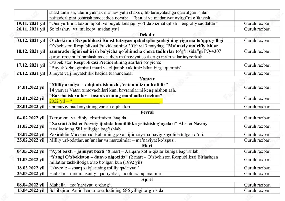 shlar samaradorligini oshirish bo’yicha qo’shimcha chora tadbirlar to’g’risida”gi pq-4307 qarori ijrosini ta’minlash maqsadida ma’naviyat soatlariga ma’ruzalar tayyorlash guruh raxbari 17.12. 2021 yil o’zbekiston respublikasi prezidentining asarlari bo’yicha: “buyuk kelajagimizni mard va olijanob xalqimiz bilan birga quramiz” guruh raxbari 24.12. 2021 yil jinoyat va jinoyatchilik haqida tushunchalar guruh raxbari yanvar 14.01.2022 yil “milliy armiya – xalqimiz ishonchi, vatanimiz qudratidir” 14 yanvar vatan ximoyachilari kuni bayramlarini keng nishonlash. guruh raxbari 21.01.2022 yil “barcha isloxotlar – inson va uning manfaatlari uchun” 2022 yil – “_____________________________________”. guruh raxbari 28.01.2022 yil ommaviy madaniyatning zararli oqibatlari guruh raxbari fevral 04.02.2022 yil terrorizm va diniy ekstrimizm haqida guruh raxbari 11.02.2022 yil “xazrati alisher navoiy ijodida komillikka yetishish g’oyalari” alisher navoiy tavalludining 581 yilligiga bag’ishlab. guruh raxbari 18.02.2022 yil zaxiriddin muxammad boburning jaxon ijtimoiy-ma’naviy xayotida tutgan o’rni. guruh raxbari 25.02.2022 yil milliy urf-odatlar, an’analar va marosimlar – ma’naviyat ko’zgusi. guruh raxbari mart 04.03.2022 yil “ayol baxti – jamiyat …