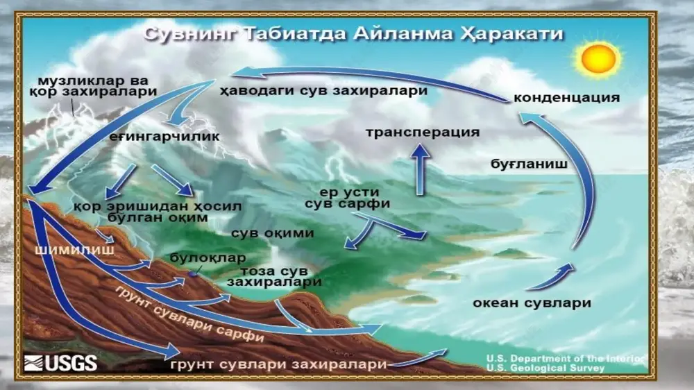 aylanishi deb ataladi. suvning tabiatda aylanishi yer shari gidrosfera qatlamining 95% ini sho’r suv, 1% ini atmosferadagi bug’ holatdagi suvlar va atigi 4% ini ichimlik suvi tashkil qiladi. bu suvlarning 47% i yer osti suvlari, 49%i muzliklar, qolgan 3%i esa quruqlik suvlari hisoblanadi. quruqlik suvlari ko’llar, daryolar va botqoqliklarga to’g’ri keladi. yer osti suvlarining paydo bulishi yer osti suvlarining paydo bulishi masalalari bilan kishilar kadimdan shugullanib kelishgan. kadim zamonlardan boshlab faylasuflar bu muammolar bilan kizikib kelishgan va bu tugrisida fikr yurita boshaganlar. platonning (eramizdan avvalgi iii -iv asrlarda)fikricha yer osti va usti suvlari dengiz suvlari xisobiga xosil bulgan. bu suvlar tuzlardan xoli bulganlaridan sung daryo suvlariga utadi va dengizlarga yer osti suvlari okimlari kurinishida kaytadi deb fikr yuritgan. aristotelning (eramizdan avvalgi iv asrda) fikricha, yer osti suvlari toglarda sovuk xavoning kuyuklashuvi natijasida xosil buladi. demak, aristotel birinchi bulib suvlarni kondensasiya yuli bilan xosil bulishi fikrini aytgan. mark vitruviy pollio (eramizdan …