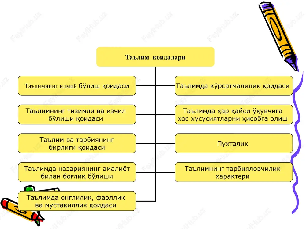 rmalaridan biri hisoblanadi pedagog talabaga qo’yayotgan talabi adolatli bo’lmog’i kerak image1.jpeg image2.jpeg image3.jpeg image4.jpeg image5.wmf image6.gif /docprops/thumbnail.jpeg