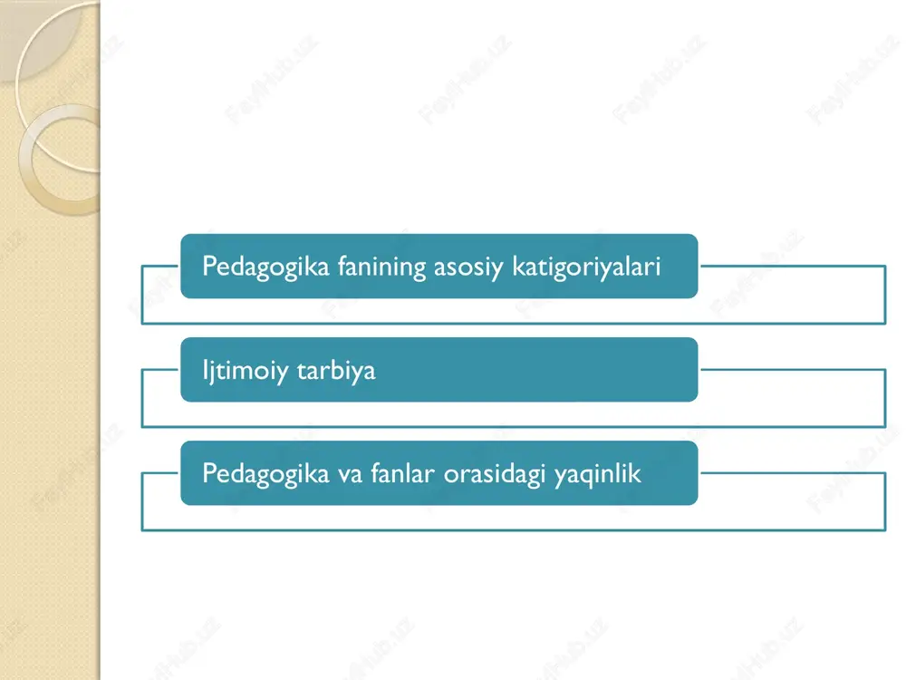 va sifat o‘zgarishlar mohiyatini ifoda etuvchi murakkab jarayon. ijtimoiy tarbiya mohiyatini ilmiy jihatdan asoslash ma’lum pedagogik hodisaning muayyan vaziyatlarda namoyon bo‘lish qonuniyatlarini bilishni taqozo etadi. bizga ma’lumki, pedagogik hodisa murakkab tuzilmaga ega bo‘lib, uning umumiy mohiyatini to‘laqonli anglash uchun bir qator fanlarning imkoniyatlariga tayaniladi. ana shu nuqati nazardan pedagogika fani bilan quyidagi fanlar o‘rtasida yaqin aloqadorlik mavjud: 1. falsafa – shaxs rivojlanishi jarayonining dialektik xususiyatlari, muayyan pedagogik g‘oya, qarash hamda ta’limotlarning falsafiy jihatlari kabi masalalarni tahlil etishga imkon beradi. 2. iqtisod – ta’lim muassasalarining faoliyatini yo‘lga qo‘yish, o‘quv binolarini qurish, ta’lim-tarbiya jarayonlarini tashkil etish va ularni moddiy-texnika va zamonaviy texnologiyalar bilan jihozlash kabi masalalarning iqtisodiy jihatlarini anglashga xizmat qiladi. 3. sotsiologiya – ijtimoiy munosabatlar mazmuni, ularni tashkil etish shartlari xususida ma’lumotlarga ega bo‘lish asosida ta’lim-tarbiya jarayoni ishtirokchilarining o‘zaro munosabatlarini samarali tashkil etish uchun imkoniyat yaratadi. 4. etika – shaxs ma’naviyatini shakllantirish, unda eng oliy insoniy sifatlar, axloqiy ong va ma’naviy-axloqiy …