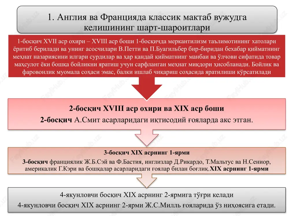 mlakachilik siyosati katta o'rin egalladi. gollandiya, keyinchalik frantsiya ustidan dengizda erishilgan g'alaba tufayli angliya jahondagi eng yirik va kuchli dengiz davlatiga aylandi. demak, savdo, tovar-pul munosabatlari ham keskin oshdi. klassik iqtisodiy maktab deganda v.pettidan boshlanadigan iqtisodiy tadqiqotlar tan olinadi, bu ta'limot ishlab chiqarishdagi bozor munosabatlarining ichki aloqadorligini o'rganadi va tahlil etadi. v.petti klassik maktab otasi va statistikaning kashfiyotchisidir. angliyada v.petti, frantsiyada p.buagilber shu maktabning boshlovchilari bo'lsa, frantsiyada shu maktabning bir yo'nalishi bo'lgan fiziokratlar vujudga keldi (f.kene, a.tyurgo) va u a.smit, d.rikardolar bilan yakunlanadi. bu davr kapitalistik munosabatlar rivojiga yo'l ochib berdi. r.xeylbroner va l.turoularning fikricha («ekonomika dlya vsex»), ishlab chiqarish omillari vujudga keldi: mehnat, er va kapital tovarga aylantirildi, bungacha ular tovar bo'lmagan. hozirgi davr tili bilan aytganda, bozor tizimi, bozor jamiyati barpo etila boshlandi. 1. v.petti iqtisodiy qarashlari. ilk klassik maktab ta'limotlari asoschilari v. petti ( 1623-1687 yil ) p. buagilber ( 1646-1714 yil ) v.pettining iqtisodiy muammolarga bag'ishlangan …