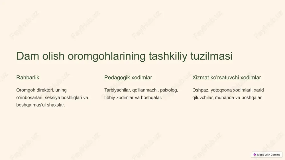 individual ishlash kuzatish har bir bolaning xatti-harakatini, qiziqishlari va ehtiyojlarini kuzatib borish. tahlil olingan ma'lumotlarni tahlil qilib, bolalar ehtiyojlarini belgilash. yondashish individual yondashuv asosida bolalarning qiziqishlari va qobiliyatlarini rivojlantirish. 7 oromgoh faoliyatini nazorat qilish va tahlil qilish natijalar faollik mamnuniyat tahlil oromgoh maqsadiga erishish darajasi bolalar va pedagoglar faolligini oshirish choralari bolalar, ota-onalar va xodimlar fikr-mulohazalari xatolik va kamchiliklarni aniqlash va bartaraf etish 8 oromgoh faoliyatida yoshlarning ishtirok etishini ta'minlash rahbarlik bolalar oromgohlarida rahbarlik lavozimlarini yoshlarga topshirish. mas'uliyat yoshlarga turli mas'uliyatli vazifalar yuklash, ularning qarorlar qabul qilishiga jalb qilish. faollashish yoshlarni oromgoh faoliyatida faol qatnashishga undash, rag'batlantirish. 9 xulosa va tavsiyalar xulosa yozgi dam olish oromgohlarida pedagogik faoliyatni to'g'ri tashkil etish - bolalar rivojlanishi uchun muhim. tavsiyalar oromgoh tashkiloti va faoliyatini doimiy takomillashtirish, malakali pedagoglar tayyorlash, yoshlarni faol jalb qilish lozim. 10 e’tiboringiz uchun raxmat image1.png image2.png image3.png image4.png image5.png image6.png image7.png image8.png image9.png image10.png image11.png image12.png image13.png image14.png image15.png …
