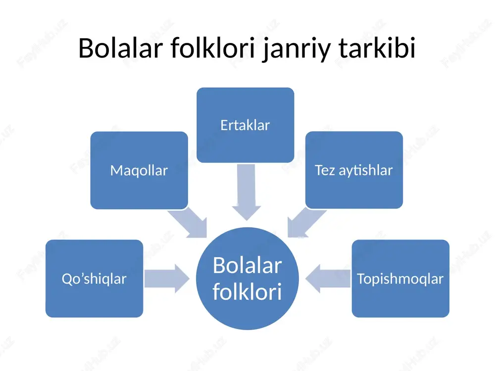 bolalar adabiyotida folklorizmdan foydalanish mahorati - Page 2