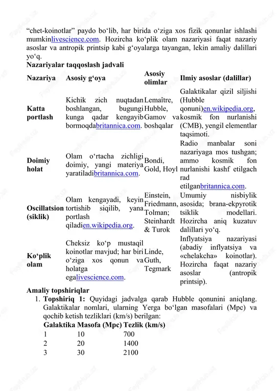 shteyn (1930) va aleksandr fridmann (1922) ilgari surganen.wikipedia.org. keyinchalik stefen steinhardt va neil turok (2001) singari olimlar brana-ekpyrotik tsiklik modellarini taklif qilganlaren.wikipedia.org. hozirgi kuzatuvlar koinotning abadiy kengayishini ko‘rsatmoqda, shuning uchun bu nazariya hozirda faqat nazariy bosqichda turibdi. ko‘plik olam (multiverse) nazariyasi: bu nazariyaga ko‘ra, biz ko‘rib turgan koinot yagona emas; u turli fizik qonunlarga ega bo‘lgan ko‘p mustaqil koinotlar majmuasining bir qismidirlivescience.com. inflyatsiya nazariyasiga ko‘ra, koinotning dastlabki juda tez kengaygan davrida alohida-alohida kichik “chet-koinotlar” paydo bo‘lib, har birida o‘ziga xos fizik qonunlar ishlashi mumkinlivescience.com. hozircha ko‘plik olam nazariyasi faqat nazariy asoslar va antropik printsip kabi g‘oyalarga tayangan, lekin amaliy dalillari yo‘q. nazariyalar taqqoslash jadvali nazariya asosiy g‘oya asosiy olimlar ilmiy asoslar (dalillar) katta portlash kichik zich nuqtadan boshlangan, bugungi kunga qadar kengayib bormoqdabritannica.com. lemaître, hubble, gamov va boshqalar galaktikalar qizil siljishi (hubble qonuni)en.wikipedia.org, kosmik fon nurlanishi (cmb), yengil elementlar taqsimoti. doimiy holat olam o‘rtacha zichligi doimiy, yangi materiya yaratiladibritannica.com. bondi, …
