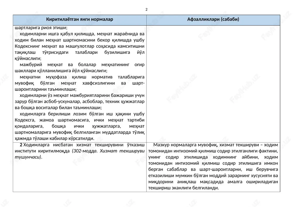 atlarga, mehnat shartnomalariga muvofiq belgilangan muddatlarda to'liq hajmda to'lashi kabilar ko'rsatildi. amaldagi mehnat kodeksida ish beruvchi korxonani boshqarish va o'z vakolatlari doirasida mustaqil qarorlar qabul qilish, qonunchilikka muvofiq yakka tartibdagi mehnat shartnomalarini tuzish va bekor qilish, mehnat shartnomasida shart qilib ko'rsatilgan ishni lozim darajada bajarishni xodimdan talab qilish hamda o'z manfaatlarini himoyalash uchun boshqa ish beruvchilar bilan birga jamoat birlashmalari tuzish va bunday birlashmalarga a'zo bo'lish huquqi ko'rsatilgan edi. yangi tahririda esa ularning safi kengaytirilib, yanada detallashtirildi. autonum \* arabic xodimlarga nisbatan xizmat tekshiruvini o'tkazish instituti kiritilmoqda (302-modda. xizmat tekshiruvi tushunchasi). mazkur normalarga muvofiq, xizmat tekshiruvi – xodim tomonidan intizomiy qilmish sodir etilganligi faktini, uning sodir etilishida xodimning aybini, xodim tomonidan intizomiy qilmish sodir etilishiga imkon bergan sabablar va shart-sharoitlarni, ish beruvchiga etkazilishi mumkin bo'lgan moddiy zararning xususiyati va miqdorini aniqlash maqsadida amalga oshiriladigan tekshirish ekanligi belgilandi. autonum \* arabic ish haqi tizimi aniqlashtirildi. bunda, soatbay ish haqi, ish haqini …
