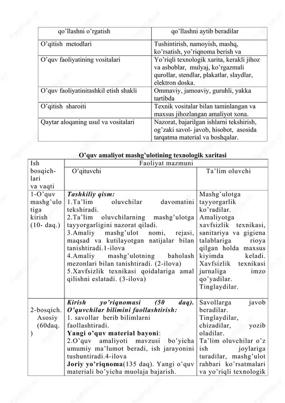 li texnologik xarita, kerakli jihoz va asboblar, mulyaj, ko’rgazmali qurollar, stendlar, plakatlar, slaydlar, elektron doska. o’quv faoliyatinitashkil etish shakli ommaviy, jamoaviy, guruhli, yakka tartibda o’qitish sharoiti texnik vositalar bilan taminlangan va maxsus jihozlangan amaliyot xona. qaytar aloqaning usul va vositalari nazorat, bajarilgan ishlarni tekshirish, og’zaki savol- javob, hisobot, asosida tarqatma material va boshqalar. o’quv amaliyot mashg’ulotining texnologik xaritasi ish bosqich-lari va vaqti faoliyat mazmuni o’qituvchi ta’lim oluvchi 1-o’quv mashg’ulotiga kirish (10- daq.) tashkiliy qism: 1.ta’lim oluvchilar davomatini tekshiradi. 2.ta’lim oluvchilarning mashg’ulotga tayyorgarligini nazorat qiladi. 3.amaliy mashg’ulot nomi, rejasi, maqsad va kutilayotgan natijalar bilan tanishtiradi.1-ilova 4.amaliy mashg’ulotning baholash mezonlari bilan tanishtiradi. (2-ilova) 5.xavfsizlik texnikasi qoidalariga amal qilishni eslatadi. (3-ilova) mashg’ulotga tayyorgarlik ko’radilar. amaliyotga xavfsizlik texnikasi, sanitariya va gigiena talablariga rioya qilgan holda maxsus kiyimda keladi. xavfsizlik texnikasi jurnaliga imzo qo’yadilar. tinglaydilar. 2-bosqich. asosiy (60daq.) kirish yo’riqnomasi (50 daq). o’quvchilar bilimini faollashtirish: 1. savollar berib bilimlarni faollashtiradi. yangi o’quv material bayoni: 2.o’quv …