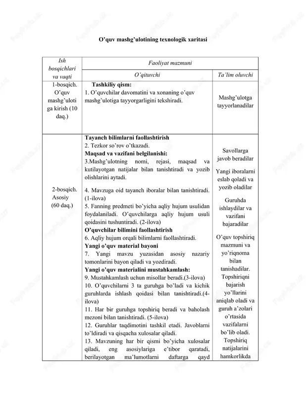 oid tayanch iboralar bilan tanishtiradi.(1-ilova) 5. fanning predmeti bo’yicha aqliy hujum usulidan foydalaniladi. o’quvchilarga aqliy hujum usuli qoidasini tushuntiradi. (2-ilova) o’quvchilar bilimini faollashtirish 6. aqliy hujum orqali bilimlarni faollashtiradi. yangi o’quv material bayoni 7. yangi mavzu yuzasidan asosiy nazariy tomonlarini bayon qiladi va yozdiradi. yangi o’quv materialini mustahkamlash: 9. mustahkamlash uchun misollar beradi.(3-ilova) 10. o’quvchilarni 3 ta guruhga bo’ladi va kichik guruhlarda ishlash qoidasi bilan tanishtiradi.(4-ilova) 11. har bir guruhga topshiriq beradi va baholash mezoni bilan tanishtiradi. (5-ilova) 12. guruhlar taqdimotini tashkil etadi. javoblarni to’ldiradi va qisqacha xulosalar qiladi. 13. mavzuning har bir qismi bo’yicha xulosalar qiladi, eng asosiylariga e’tibor qaratadi, berilayotgan ma’lumotlarni daftarga qayd etishlarini eslatadi. mavzuning kasbiy faoliyatlaridagi ahamiyati bilan bog’lab mavzuni yakunlaydi. savollarga javob beradilar yangi iboralarni eslab qoladi va yozib oladilar guruhda ishlaydilar va vazifani bajaradilar o’quv topshiriq mazmuni va yo’riqnoma bilan tanishadilar. topshiriqni bajarish yo’llarini aniqlab oladi va guruh a’zolari o’rtasida vazifalarni bo’lib oladi. topshiriq …