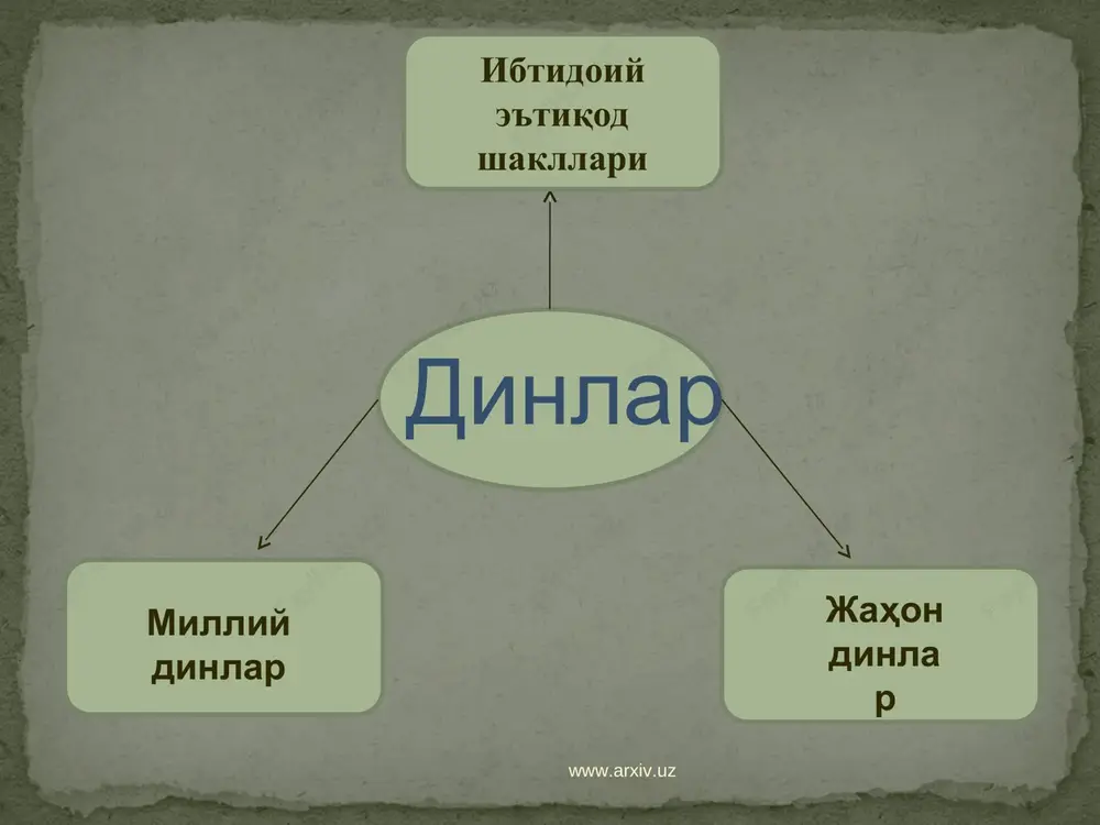 www.arxiv.uz www.arxiv.uz www.arxiv.uz www.arxiv.uz www.arxiv.uz www.arxiv.uz www.arxiv.uz www.arxiv.uz karta religioznosti stran mira www.arxiv.uz www.arxiv.uz 2012 yilning 1 avgusti holatiga ko'ra o'zbekistonda faoliyat ko'rsatayotan noislomiy diniy konfessiyalarga mansub tashkilotlar soni – jami 175 pravoslavlik – 38 ta koreys protestantlari – 53 katoliklik – 5 evangel-lyuteranlar cherkovi – 2 ettinchi kun adventistlari – 9 to'liq injil xristianlari – 21 baptistlar – 23 novoapostol cherkovi – 4 yahudiylik – 8 arman apostollik cherkovi – 2 buddaviylik – 1 xalqaro krishnani anglash jamiyati – 1 bahoiylik – 6 iegovo shohidlari – 1 golos bojiy – 1 www.arxiv.uz www.arxiv.uz e'tboringiz uchun rahmat www.arxiv.uz www.arxiv.uz