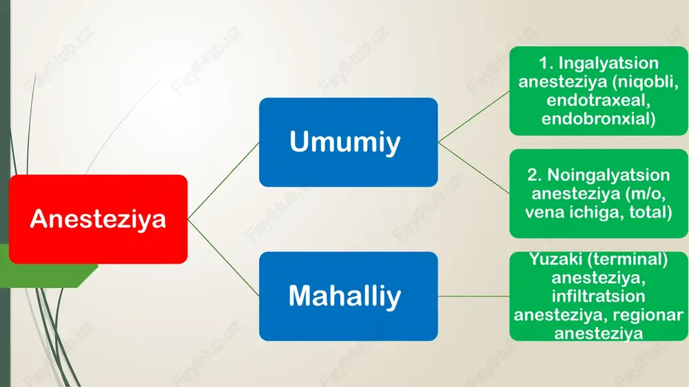 obli ingalyatsion anesteziya oddiy moslamalar yoki maxsus anesteziya jihozlari yordamida o’tkaziladi. esmarx niqobi, ftorotan va trilen bug’lagichlari kabi oddiy moslamalar bilan o’tkaziladigan anesteziya oddiy niqobli ingalyatsion anesteziya deb ataladi. esmarx niqobi mahalliy anesteziya turlari yuzaki anesteziya. infiltratsion aneteziya. o’tkazuvchi anesteziya. ustunli blokada; nerv chigallari anesteziyasi; peridural anesteziya; spinal anesteziya; 4. suyakichi anesteziyasi. 5. venaichi regionar anesteziyasi. yuzaki anesteziya yuzaki anesteziya hozirgi vaqtda ko’z kichik jarrohlik operatsiyalarida, endoskopik tekshiruvlarida (bronxoskopiya, sitoskopiya, gastroskopiya) og’iz bo’shlig’i va burun bo’shlig’i kichik operatsiyalarida, traxeya intubatsiyasida, larengial niqobni qo’llashda, tomoqdagi yot jismlarni olishda, siydik pufagini kateterlashda keng va samarali qo’llaniladi. infiltratsion anesteziya bu anesteziya turida a.v. veshnevskiy bo’yicha yoyiluvchi infiltratsion usul keng qo’llaniladi. bunda to’qimalar qavatma-qavat og’riqsizlantiriladi. anesteziyaning bu turi quyidagi bosqichlarni o’z ichiga oladi: 1) terichi anesteziyasi (limon po’stlog’i); 2) teriosti kletchatkasi infiltratsiyasi; 3) teri va teriosti kletchatkasi kesimidan keyin, novokain aponevrozga yuboriladi. 5) charvi va hokazolar anesteziya qilinadi. 4)qorin bo’shligi ochilgandan keyin, parietal qorin …