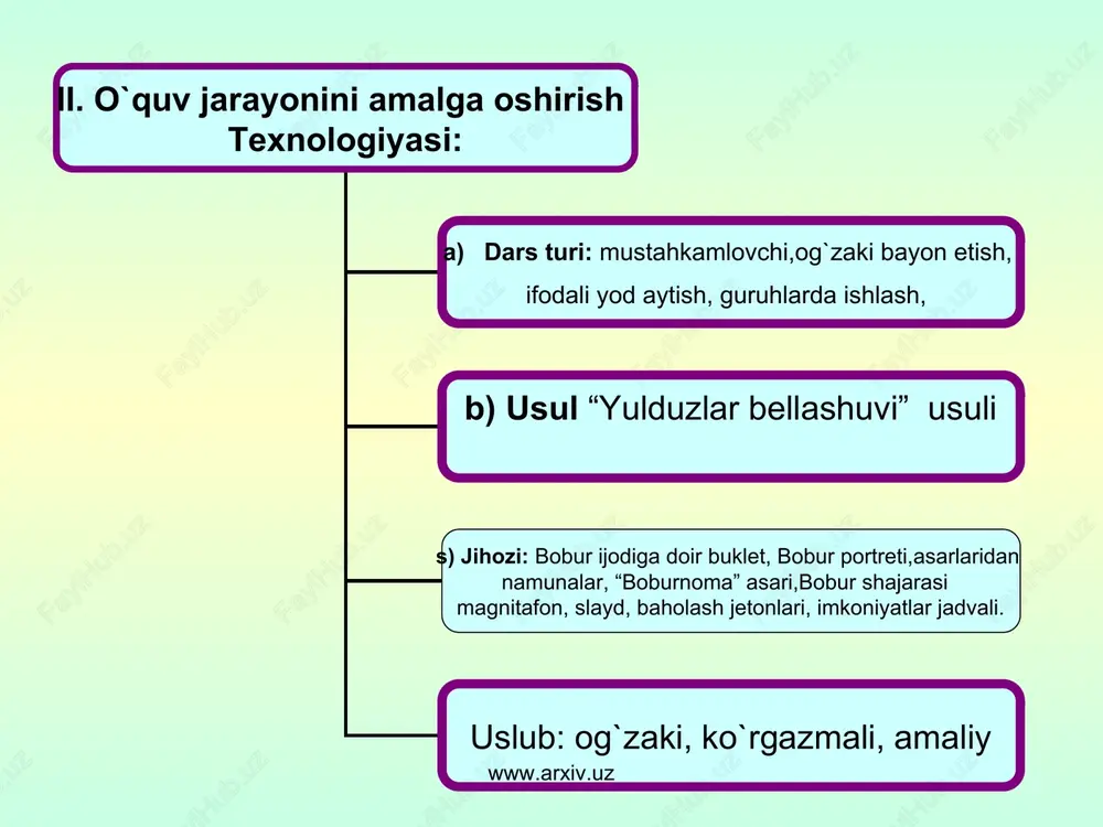 boburning tog`asi toshkent hokimi kim bo`lgan? 5. bobur tug`ilgan viloyat nomi? 1 www.arxiv.uz b 2 o 3 b 4 u 5 r www.arxiv.uz i-guruh – tong yulduzi boburning shoira qizi kim? 2. bobur a temurning qaysi o`g`lining avlodi? 3. boburning soliq ishlari haqidagi asari? 4. boburning tog`asi toshkent hokimi kim bo`lgan? 5. bobur tug`ilgan viloyat nomi? 1 www.arxiv.uz g u l b a d a n b e g i m 2 m i r o n sh o h 3 m u b a y y i n 4 m a h m u d x o n 5 f a r g` o n a www.arxiv.uz ii guruh – cho`lpon yulduzi boburning opasi kim edi? 2. bobur tarjima qilgan asar nomi? 3. umarshayx mirzo halokatga uchragan qo`rg`on nomi. 4. bobur haqida yozilgan mashhur roman muallifi. 5. g`azalning juft misralarida takrorlanib keluvchi so`z. www.arxiv.uz 1 n 2 o 3 …
