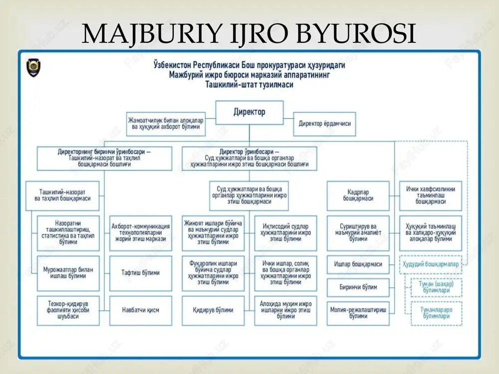 , tibbiy va transport ta’minoti shart-sharoitlari bo‘yicha bosh prokurorning o‘rinbosariga tenglashtiriladi; lavozimi bo‘yicha o‘zbekiston respublikasi bosh davlat ijrochisi hisoblanadi; o‘zining faoliyati bo‘yicha bosh prokurorga bo‘ysunadi va unga hisobdordir. yuklatilgan vazifalarni bajarish uchun byuro direktori: a) byuro faoliyatiga umumiy rahbarlik qiladi; b) byuro xodimlarini belgilangan tartibda lavozimga tayinlaydi va lavozimidan ozod etadi; v) byuro hududiy tuzilmalari boshliqlarining hisobotlarini eshitadi; g) bosh prokurorga quyidagilarni kiritadi (taqdim etadi): byuro vakolatiga kiruvchi masalalar bo‘yicha normativ-huquqiy hujjatlar va boshqa hujjatlar loyihalarini; byuro va uning hududiy tuzilmalarining tashkiliy-shtat tuzilmalariga o‘zgartish kiritish to‘g‘risidagi takliflarni; shaxslarni lavozimga tayinlash va lavozimidan ozod etish to‘g‘risida taqdimnomalarni; byuroning tegishli xodimlariga darajali unvonlarni berish bo‘yicha takliflarni; byuro xodimlarini rag‘batlantirish, ularni o‘zbekiston respublikasining davlat mukofotlariga tavsiya etish to‘g‘risidagi taqdimnomalarni; byuro faoliyati natijalari haqidagi hisobotni; d) byuro va uning hududiy tuzilmalarining shtatlar jadvalini, byuro markaziy apparati boshqarmalari va bo‘limlari to‘g‘risidagi nizomlarni belgilangan tartibda tasdiqlaydi; e) o‘z vakolatlari doirasida byuro faoliyatini tashkil etish masalalari bo‘yicha …