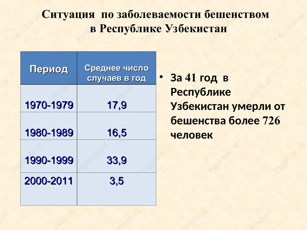 nsub bo'lgan neyrotrop virus qo'zg'atadi. virusning o'lchami 100 – 150 nm.ni tashkil qiladi. quturish virusini ikki xili tafovut etiladi «ko'cha» va «fiksirlangan» viruslar. virus barcha issiqqonli hayvonlar va odamlar uchun patogen xisoblanadi. quturishdan o'lgan odam va hayvonlar nerv to'qimalarida babesh - negri tanachalari bo'lib, ular virus koloniyalarini tashkil qiladi. quturish virusi tashqi muxitga uncha chidamli emas: qaynatilganda 2 min. mobaynida nobud bo'ladi, dezinfektsiyalovchi moddalarning odatdagi kontsetratsiyalari virusga xalokatli ta'sir ko'rsatib, tezda nobud qiladi. biroq virus past haroratga chidamlidir. epidemiologiyasi va epizootologiyasi kasallik qo'zg'atuvchisining asosiy manba va rezervuarlari bo'lib, yovvoyi yirtqich hayvonlar (bo'ri, chiyabo'ri, tulki, ko'rshapalak) va uy xayvonlari (it, mushuklar) xisoblanadi. kamdan - kam hollarda ot, yirik va mayda shoxli hayvonlar, cho'chqa, sichqon va boshqalar kasallik manbalari bo'lishi mumkin kasallik virusi ushbu kasallikga chalingan xayvonlarning tishlashi, tirnashi, tishlarinig qadalii va jaroxatlangan teri va shilliq qavatlarga so'lakninig tushishi natijasida yuqadi quturish kasalligi hayvonlardan hayvonlarga, hayvonlardan odamlarga yuqadi, lekin mazkur kasallik odamlardan …