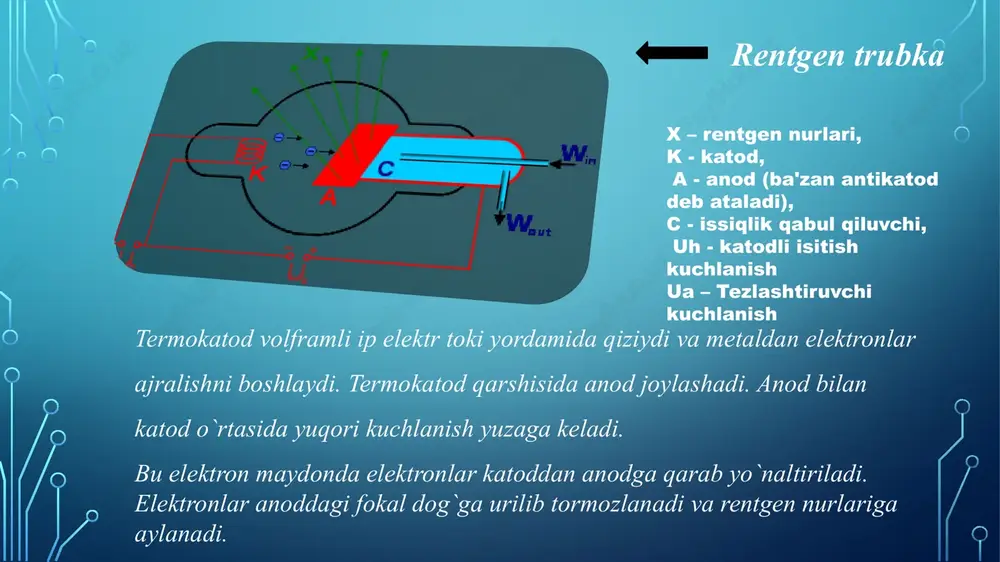 anasiga kiritilganda zararsizligi, -tanadan tezda olib tashlanishi. rentgen kontrastli modddalar rentgenpozitiv yod saqlovchi yod saqlamaydigan ionli ion bo'lmagan (bariy sulfat, tantal) (suvda eriydi) (suvda eriydi, yog'da eriydi) rentgenonegativ (kislorod, karbonat angidrid, havo, azot oksidi) ● bronxografiya - bu bronxlarni sun'iy kontrastdan keyin rentgenologik tekshirish usuli. bronxlardagi turli patologik o'zgarishlarni aniqlash imkonini beradi. ● sinusografiya - paranasal sinuslarning kontrasti. ● sialografiya – so’lak bezlarining kanallarini kontrast qilish ● bariy sulfat bilan to'ldirilgandan keyin yo'g'on ichakning irrigoskopiya-rentgen tekshiruvi ● xoletsistografiya - o't pufagining ● xolangoigrafiya - kontrastli o't yo'llari ● ekskretor urografiya - kontrast moddani tomir ichiga yuborishdan keyin siydik tizimini rentgenologik tekshirish. ● histerosalpingografiya - bachadon va bachadon naychalarining kontrastli rentgenografiyasi ● sistografiya - qovuqning kontrastli rentgenologik tekshiruvi ● retrograd pyelografiya - siydik kateteri orqali retrograd kontrastdan so'ng siydik yo'llari va buyrak a'zolarini rentgenologik tekshirish. ● flebografiya - tomirlar kontrastli tekshiruvi ● fistulografiya - oqma yo'llarining kontrasti ● angiokardiyografiya - katta …