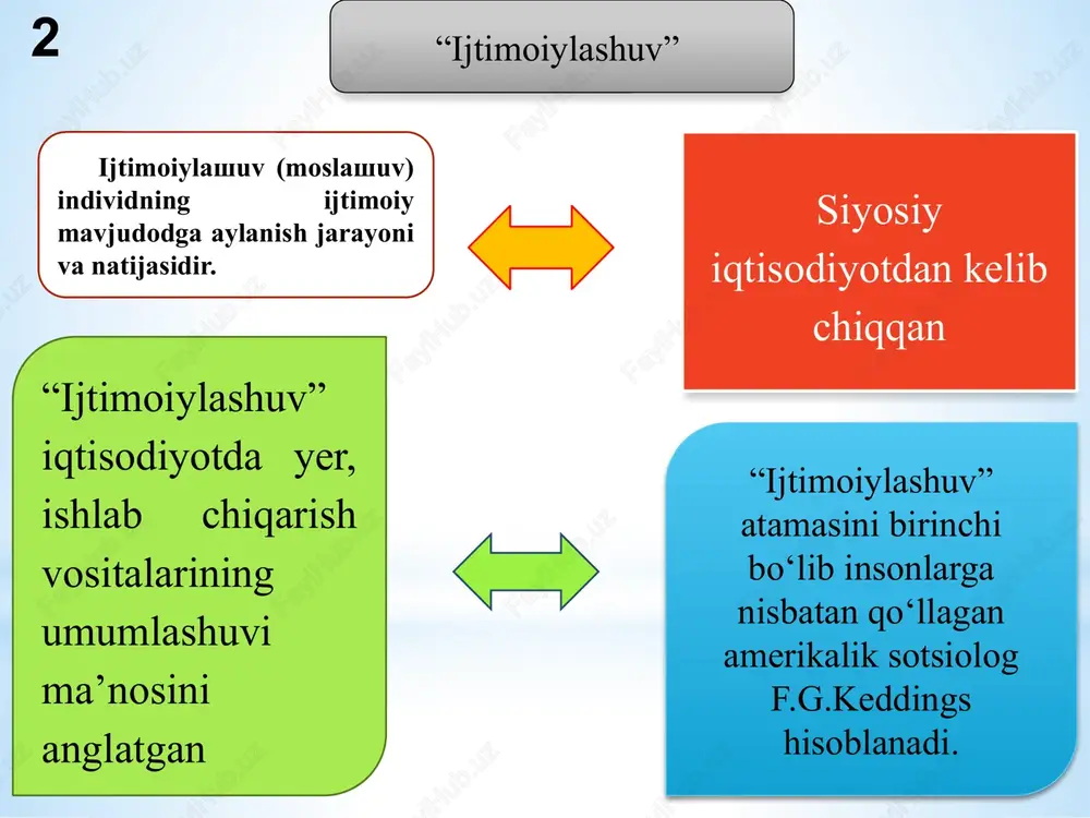 nini anglash, o‘ziga baho berishni shakllantirish. insonning hayotiy faoliyatidagi ko‘p sonli munosabatlari-muloqot, o‘yinlar, ma’naviy-amaliy faoliyati, sport bilan shug‘ullanishi kiradi. 5 ijtimoiylashuv vositalari. inson ijtimoiylashuvi u yoki bu jamiyat ijtimoiy qatlamlariga xos bo‘lgan universal vositalar orqali amalga oshiriladi, ularga: go‘dakni emizish va g‘amxo‘rlik qilish usullari, maishiy va gigienik yurish-turish qoidalari, insonni o‘rab turuvchi moddiy madaniyat mahsulotlari, ma’naviy madaniyat unsurlari(alladan boshlab ertaklargacha), muomala usuli va mazmuni, shuningdek oilada jazolash va mukofotlash uslublari, insonning hayotiy faoliyatidagi ko‘p sonli munosabatlari-muloqot, o‘yinlar, ma’naviy-amaliy faoliyati, sport bilan shug‘ullanishi kiradi. 6 7 tarbiyaning bola rivojlanishiga ta’siri vaqt o‘tgan sari o‘zgaradi. bola qanchalik kichik bo‘lsin, tarbiya uning shakllanishiga shuncha ko‘p ta’sir ko‘rsatadi. vaqt o‘tgani sayin tarbiyaning hissasi kamayib boradi. bu vaqtda bolaning u yoki bu ijtimoiy qadriyatni tanlashdagi mustaqilligi ortadi. borgan sari tashqi tarbiyaviy omillarning ta’siri kamayadi. biroq boshqa bir jarayon – o‘z-o‘zini tarbiyalash jarayoni rivojlana boshlaydi. bolaning o‘z shaxsini mukammallashtirish, o‘z-o‘zini rivojlantirish bo‘yicha mustaqil faoliyatini anglashi ortadi. …