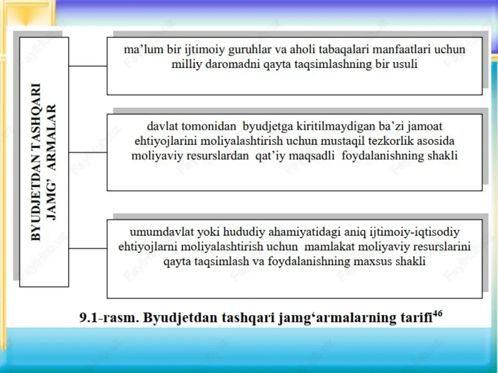shirish o'quv markazlarining ayrim bo'linmalarini moddiy-texnik ta'minlash va saqlab turish ishga joylashtirish, aholi bandligini ta'minlash va mehnatni muhofaza qilish, vakansiyalar hamda band bo'lmagan aholini hisobga olish sohasida axborot-kompyuter tizimlari va texnologiyalarini yaratish, rivojlantirish va texnik qo'llab-quvvatlash, shu jumladan dasturiy ta'minot ishlab chiqish va texnik vositalarni xarid qilish subsidiyalar to'lash 5. xorijda mehnat faoliyatini amalga oshiruvchi shaxslarni qo'llab-quvvatlash hamda ularning huquq va manfaatlarini himoya qilish jamg'armasi daromadlari: 1. litsenziya bitimi doirasida o'zbekiston respublikasi fuqarolarini mehnat faoliyatini amalga oshirish uchun xorijga yuboruvchi tashkilotlarning mablag'larini zaxiralash hisobidan tushumlar 2. ruxsatnoma (ish beruvchiga xorijdan ishchi kuchini jalb qilish huquqini beradigan hujjat) va tasdiqnoma (chet el fuqarosiga mehnat faoliyatini amalga oshirish huquqini beradigan hujjat) berilganligi uchun yig'imlardan tushum 3. davlat byudjetidan transfertlar xarajatlari: xorijda mehnat faoliyatini amalga oshirish davrida mehnat va boshqa huquqlari buzilgan, murakkab moliyaviy ahvolga tushib qolgan fuqarolarni huquqiy va ijtimoiy himoya qilish hamda ularga moddiy yordam ko'rsatish mehnat migratsiyasida bo'lgan davrda jarohat …