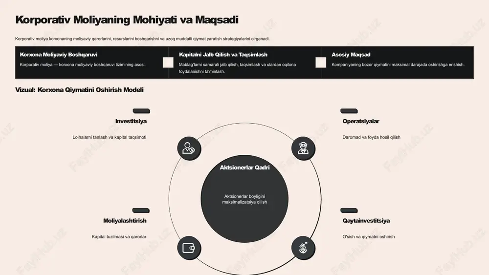 ymatni maksimallashtirish (yuqori aksiyalar narxi, dividendlar). menejerlar (agentlar) maqsad: o'z faoliyati va kompensatsiyasini himoya qilish, shaxsiy manfaatni ustun qo'yish xavfi. investorlar maqsad: yuqori daromad va past riskka ega investitsiya imkoniyatlari topish. kreditorlar maqsad: o'z sarmoyalarining xavfsizligini va o'z vaqtida qaytarilishini ta'minlash. vizual: manfaatlar diagrammasi (agentlik muammosi) kreditorga xavfsizlik aksiyadorlar qiymati boshqaruv maqsadlari qarz va kapital muvozanati boshqaruv va majburiyatlar barqaror korporativ qiymat barqaror korporativ qiymat 4 kapital tuzilmasi: korxonani moliyalashtirish kapital tuzilmasi — bu kompaniya aktivlarini moliyalashtirish uchun ishlatiladigan qarz (debt) va o'z kapitali (equity) aralashmasidir. to'g'ri nisbat risk va daromadni optimallashtiradi. o'z kapitali (equity) aksiyadorlarning ulushi; yuqori risk, yuqori potentsial daromad. qarz kapitali (debt) kreditorlarga majburiyatlar; doimiy to'lovlar, past risk. optimal kapital nisbati: kompaniyaning qiymatini maksimallashtiruvchi qarz va o'z kapitali aralashmasi. moliyaviy leverage: kompaniya daromadlarini oshirish uchun qarzdan foydalanish darajasi. yuqori leverage yuqori daromad yoki yuqori yo'qotishni anglatadi. risk va soliqlar: qarz foizlari soliqqa tortilmaydi (soliq qalqoni effekti), ammo …