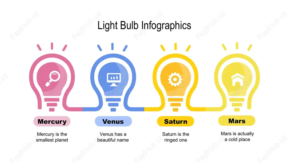 ystem 01 02 03 04 05 light bulb infographics light bulb infographics jupiter is the biggest planet in the solar system venus has a beautiful name, also high temperatures saturn is composed mostly of hydrogen and helium despite being red, mars is actually a cold place light bulb infographics jupiter is a gas giant and the biggest planet in the solar system. it’s the fourth-brightest object in the sky venus has a beautiful name, but it’s terribly hot. it’s the second planet from the sun in the solar system saturn is a gas giant in the solar system, composed mostly of hydrogen and helium. yes, it’s the ringed one light bulb infographics jupiter is a gas giant and also the biggest planet in the solar system it has a beautiful name, but it’s terribly hot, even hotter than mercury mars is actually a cold place. it’s a planet full of …