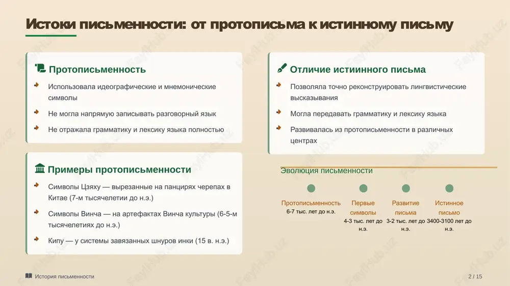 kie ieroglifi, no s semitskimi zvukami. finikiyskiy alfavit ok. 1050 g. do n.e. pryamoy potomok protosinayskogo. stal osnovoy dlya grecheskogo alfavita i rasprostranilsya po mertvomu moryu. grecheskiy alfavit ok. 800 g. do n.e. adaptiroval finikiyskiy alfavit, vpervie vvel bukvi dlya glasnix zvukov. uprostil obuchenie pismu i chteniyu. latinskiy alfavit ok. 300 g. do n.e. poluchil razvitie u drevnix rimlyan. stal osnovoy dlya mnogix evropeyskix pismennostey. protosinayskoe pismo klyuchevie dostijeniya alfavitnoy evolyutsii: uproshenie umenshenie kolichestva simvolov po sravneniyu s ieroglifami i klinopisyu dostupnost delal pismo dostupnim dlya shirokix sloev naseleniya rasprostranenie alfaviti legche adaptirovalis k razlichnim yazikam vliyanie okazalo znachitelnoe vliyanie na razvitie pismennosti v evrope i drugix regionax evolyutsiya pismennosti 4 / 15 4 pismo kak instrument gosudarstvennogo upravleniya rol pismennosti v gosudarstve tsentralizovannaya vlast pismennost pozvolila effektivno upravlyat obshirnimi territoriyami i slojnimi sotsialnimi strukturami, predostavlyaya sredstva dlya standartizatsii informatsii. pravovie sistemi kodeks xammurapi yavlyaetsya yarkim primerom ispolzovaniya pismennosti dlya …