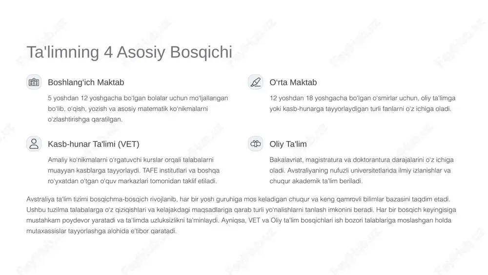 'lim 5 yoshdan 15 yoshgacha davom etadi. ota-onalar farzandlarini davlat yoki xususiy maktablarga berishlari mumkin. davlat maktablari asosan bepul bo‘lsa-da, ba'zi qo‘shimcha xarajatlar (masalan, maktab kiyimi, darsliklar, sayohatlar) bo‘lishi mumkin. xususiy maktablar esa to‘lov asosida ishlaydi va ko‘pincha diniy yoki mustaqil ta'lim muassasalari hisoblanadi. har bir shtat va hududda maktablar uchun o‘ziga xos qoidalar va o‘quv dasturlari mavjud, biroq ular milliy standartlarga mos keladi. maktab yili avstraliya maktab yili odatda yanvar oyining oxirida boshlanib, dekabr oyida tugaydi. u to‘rtta chorakka bo‘lingan bo‘lib, har bir chorakdan so‘ng qisqa ta'tillar beriladi. yozgi ta'til dekabr oyidan yanvar oxirigacha davom etadi. bu jadval o‘quvchilarga dam olish va o‘qishni muvofiqlashtirish imkonini beradi. "avstraliya maktablari o‘quvchilarga tanqidiy fikrlash, muammolarni hal qilish va jamoada ishlash ko‘nikmalarini o‘rgatishga alohida e'tibor qaratadi." o‘quv dasturi boshlang‘ich va o‘rta maktablarda o‘quv dasturi keng qamrovli bo‘lib, talabalarning har tomonlama rivojlanishini ta'minlashga qaratilgan. asosiy fanlar qatoriga ingliz tili, matematika, fanlar (biologiya, kimyo, fizika), …