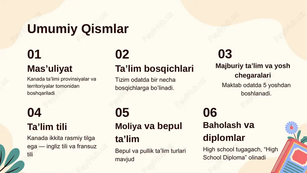 arten majburiy emas provinsiyaga qarab farq qilishi mumkin. • majburiy ta’lim yoshi, ya’ni maktabni tashlab bo’lmaslik, odatda 6 yoshdan boshlanadi va 16-yoshgacha davom etadi, lekin ontario, new brunswick va boshqalarida talablar 18-yoshgacha bo’lishi mumkin ta’lim tili 04 kanada davlat ta’lim tili • kanadada rasman ikki tilda ta’lim beriladi. ya’ni, bular ingliz hamda fransus tillari hisoblanadi • ba’zi maktablar va ta’lim muassalari fransuz tilida olib boriladi. masalan: quebecda to’liq xolda fransuz tilida olib boriladi. • aksariyat ta’lim muassasalari ingliz tilida yuritiladi moliya manbalari va bepul ta’lim 05 kanada davlatida ta’limni moliyashtirish • asosan davlat tomonidan moliyalashtiriladi (mulk soliqlari, provinsial byudjet). • davlat maktablari ko’pchilik hollarda bepul — o’quvchilarga, provinsiyalarga va yashash joyi talablariga bog‘liq holda. • xususiy maktablarda to’lov olinishi mumkin. yillik kontrakt miqdori: $4,000 – $40,000 cad oralig‘ida (hudud va maktab turiga qarab). • xalqaro talabalar uchun public maktablarda pullik o‘qish • oliy ta’lim (kollej va universitetlar) hamda kasb-hunar va …