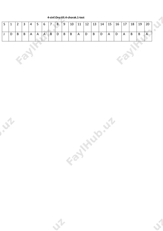 n darslardan besh baho odim. gapdagi kishilik olmoshi qanday bo`lak bo`lib kelyapti? a)ega b)kesim d)ikkinchi darajali bo`lak 4-sinf.ona tili.4-chorak.1-test s 1 2 3 4 5 6 7 8 9 10 11 12 13 14 15 16 17 18 19 20 j d b b a a a b d b b a d b d a d a b b a