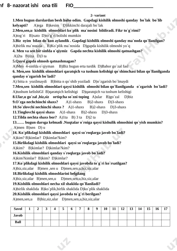 ri b)xato d)to`g`ri bolishi mumkin 20.men bugun darslardan besh baho odim. gapdagi kishilik olmoshi qanday bo`lak bo`lib kelyapti? a)ega b)kesim d)ikkinchi darajali bo`lak savol 1 2 3 4 5 6 7 8 9 10 11 12 13 14 15 16 17 javob ball 2- variant 1.men bugun darslardan besh baho odim. gapdagi kishilik olmoshi qanday bo`lak bo`lib kelyapti? a)ega b)kesim d)ikkinchi darajali bo`lak 2.men,sen,u kishilik olmoshlari ko`plik ma`nosini bildiradi. fikr to`g`rimi? a)tog`ri b)xato d)to`g`ri bolishi mumkin 3.biz oyim bilan do`kon aylandik . gapdagi kishilik olmoshi qanday ma`noda qo`llanilgan? a)birlik ma`nosida b)ko`plik ma`nosida d)gapda kishilik olmoshi yo`q 4. men va sen bir sinfda o`qiymiz gapda nechta kishilik olmoshi qatnashgan? a)2ta b)1ta d)3 ta 5.qaysi gapda olmosh qatnashmagan? a)men 4-sinfda o`qiyman b)biz bugun erta turdik d)bahor go`zal fasl 6. men,sen kishilik olmoshlari qaratqich va tushum kelishigi qo`shimchasi bilan qo`llanilganda qanday o`zgarish bo`ladi? a) bitta n yozilmaydi b)bitta n qo`shib yoziladi d)o`zgarish bo`lmaydi …