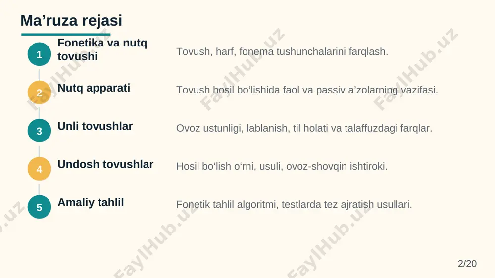 adigan va so‘zlarni farqlashga xizmat qiladigan eng kichik birlik. tol — til — tul: bitta tovush ma’noni o‘zgartiradi 4/20 fonetika tilda “qanday aytiladi?” savoliga javob beradi. fonologik tomonini misol bilan ko‘rsating: tol, til, tul so‘zlarida o, i, u almashishi ma’noni o‘zgartiradi. * tovush, harf va fonema farqi 1 tovush eshitiladi va talaffuz qilinadi og‘zaki nutq 2 harf ko‘riladi va yoziladi yozma nutq 3 fonema ma’no farqlovchi tovush birligi til tizimi muhim: harf bilan tovush doim bir xil emas: sh, ch, ng — ikki harf, bitta tovush. 5/20 bu mavzuda eng ko‘p xato “harf” va “tovush”ni aralashtirishdan chiqadi. sh, ch, ng misollarini ko‘rsatib, yozuvdagi belgi soni bilan talaffuzdagi tovush soni har doim teng bo‘lmasligini tushuntiring. * nutq apparati va artikulyatsiya tovush hosil bo‘lish yo‘li havo o‘pkadan chiqib, hiqildoqda ovoz paychalarini tebratadi. og‘iz va burun bo‘shlig‘i tovushga rezonans beradi. til, lab, tish, tanglay harakati tovushning aniq turini belgilaydi. to‘siq bo‘lmasa — unli, …