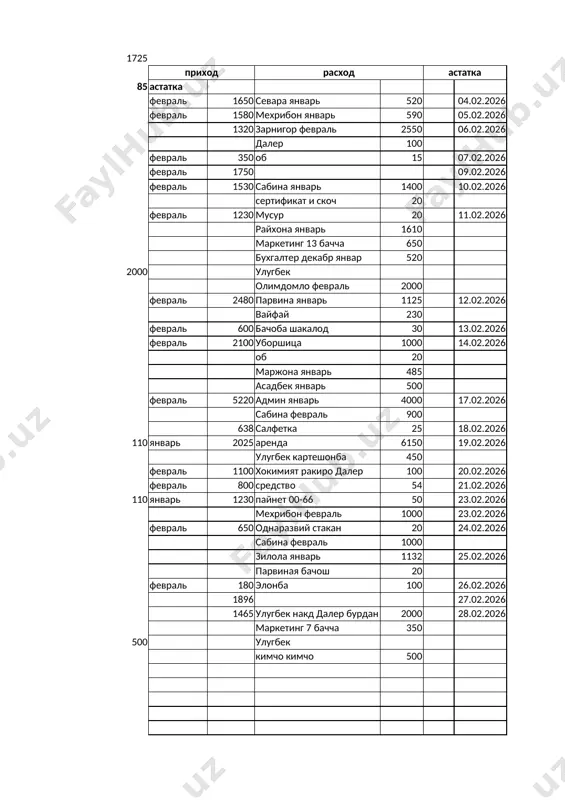 marjona 1250 1250 0 570 asadbek 1580 1880 300 752 29794 29731 927 300 30721 14900 0 karzdoro shamsieva shaxzoda 600 mexribon bikmatova diyora 50 50 sevara kamolov shaxboz 300 sevara sanginov jaxongir 140 140 zilola raximova xadicha 137 137 parvina sadriddinov sardor 300 300 zarnigor sanginov samandar 300 300 asadbek 1827 927 12/31/25 raft bachi nav astatka olimdomlo 40 4 20 56 parvina 10 4 14 zilola 4 7 11 mexribon 13 3 0 10 rayxona 11 1 4 14 sevara 6 2 0 4 sabina 36 7 1 30 zarnigor 22 1 1 22 marjona 3 1 4 daler 2 2 4 147 18 40 169 1 2 3 4 5 6 7 8 9 a b c 1725 85astatka fevral 1650 fevral 1580 1320 fevral 350 fevral 1750 prixod