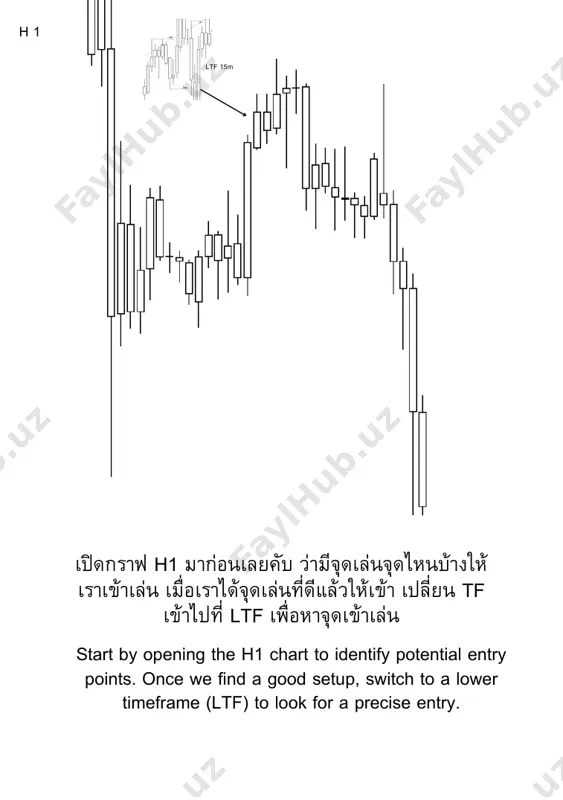 ี trendlne ก็เหมือนเขาขางตัวเองแตมันสามารถใชเพ่ือชวย ยืนยันจุดเขาเราได a trendline is drawn by connecting the swing highs and lows of price, as shown in the image. draw the line through 2–3 points where the price has reacted. although drawing a trendline can feel somewhat subjective, it can still be used to help confirm our entry point. เห็นไหมวามีการ วาด โครงสรางเหมือนกอนหน า น้ี วิธีน้ีเป็นวิธีเลน แบบ คอนเฟิรม ที่ดีสําหรับตัวผม ณ ปัจจุบัน you can see that the structure is drawn similarly to before. this method is a confirmation- based strategy that works well for me at the moment. คอนเฟิรม bos mss tl ก็สามารถเขาไดสวยๆ อยางภาพดานบน with confirmation of bos, mss, and the trendline (tl), you can get a clean entry — just like in the image above. เห็นไหมคับวา มีการเกิด bos แลวยอน ขึ้น ใหเรามองหหาแแนวตานอยางในภาพ คือ ocl doji rbs แลวดูจากไสที่ผมชี้ คือจุดที่ราคา ยืนแนวได แตะแลวไป อานถึงน้ีแลว ขอขอบคุณที่ อุดหนุน ผมนะคับ e how a bos occurred, followed by a pullback? we then look for resistance areas …