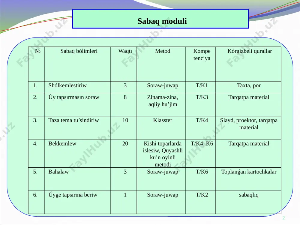 ha sorawlar beremen. qaysı oqıwshı tez hám jaqsı juwap berse, sol oqıwshı aldıǵa bir adım atadı. solay etip, barlıq tekshelerdiń eń joqarǵı ushına shıǵaman degenshe sorawlarǵa durıs juwap berip barıw kerek. eger juwap bere almay qalsa, sol teksheden joqarı kóterile almay qaladı. ”zinama-zina” metodı. 4 sorawlari 1. fizikaliq nizam degenimiz ne? 2. ilimiy gipoteza dep nege aytiladi? 3. ilimiy ideallastiriw degen ne? 4. ilimiy teoriya degen ne? 5. mexanikanin’ tiykarg’i nizamlari kim ta’repinen ashilg’an? 6. zaryadli bo’leksheler arasindag’i o’z-ara ta’sir kim ta’repinen ashilg’an? aqlıy hújim metodı 1. mexanikaliq qozg‘alis degenimiz ne? 2. tuwri siziqli ten‘ o‘lshewli qozg‘alis degenimiz ne? 3. iymek siziqli qozg‘alis degenimiz ne? 5 3. taza temani tu’sindiriw: qozg’alis tu’rleri ten’ o’lshewli iymek siziqli ten’ o’lshewli tezleniwshi ha’m a’steleniwshi ten’ o’lshewsiz 6 7 dene qatnasip atirg’an qozg’alislar g’arezsiz bolip, olardin’ qozg’alis tezligi (tezleniwshi) bir-birine baylanisli emes. bug’an qozg’alislardin’ g’areszsizlik principi delinedi. 8 9 4. bekkemlew: “quyashli ku’n” oyinli …
