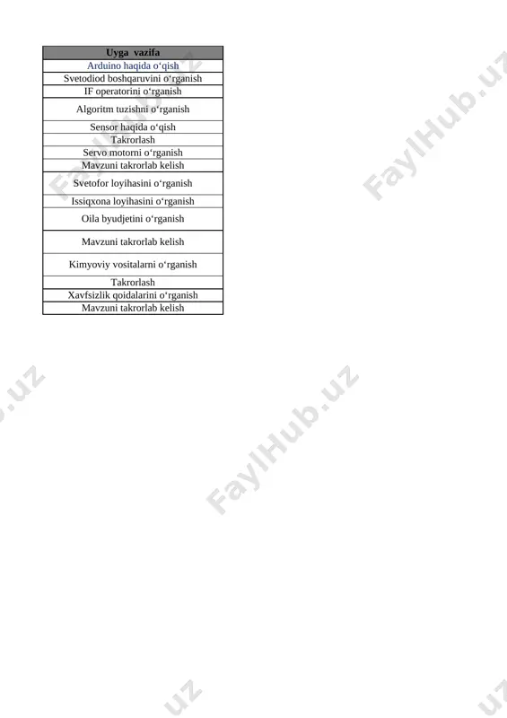 ing sanog‘i va ketma-ketligi 12-bet 11 narsalarning sanog‘i va ketma-ketligi 13-bet 12 katta,kichik,teng tushunchalari 14-bet 13 1dan 5 gacha bo‘lgan sonlarni raqamlash. 1 soni 15-bet 14 2 soni 16-bet 15 3 soni 17-bet 16 4 soni 18-bet 17 5 soni 19-bet 18 5 ichida =,+,- ishoralaridan foydalanib, natijalarni yozish 20-bet 19 5 ichida =,+,- ishoralaridan foydalanib, natijalarni yozish 21-bet 20 6 dan 9 gacha bo‘lgan sonlarni raqamlash. 6 soni 22-bet 21 7 soni 23-bet 22 8 soni 24-bet 23 9 soni 25-bet 24 9 soni 26-bet 25 0 soni va raqami 27-bet 26 10 soni 28-bet 27 10 ichida =,+,- ishoralaridan foydalanib, natijalarni yozish 29-bet 28 10 ichida =,+,- ishoralaridan foydalanib, natijalarni yozish 30-bet 29 1 dan 10 gacha bo’lgan sonlarni taqqoshlash 31-bet 30 vaqt tasavvurlari 32-bet 31 hafta.hafta kunlari va sanog‘i 33-bet 32 juft va toq sonlar 34-bet 33 nuqta. to‘g‘ri chiziq kesmasi. siniq chiziq va egri chiziq 35-bet …