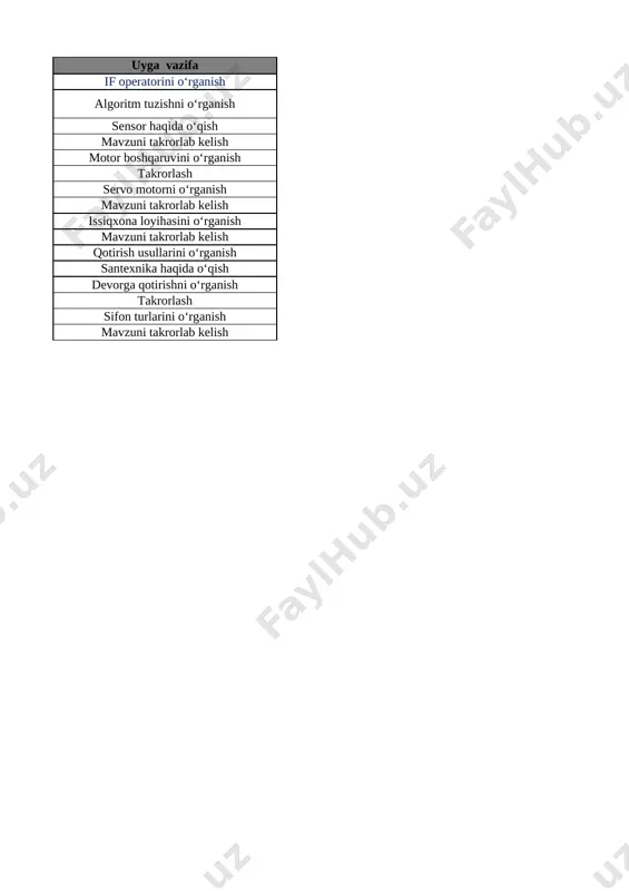 kichik,teng tushunchalari 14-bet 13 1dan 5 gacha bo‘lgan sonlarni raqamlash. 1 soni 15-bet 14 2 soni 16-bet 15 3 soni 17-bet 16 4 soni 18-bet 17 5 soni 19-bet 18 5 ichida =,+,- ishoralaridan foydalanib, natijalarni yozish 20-bet 19 5 ichida =,+,- ishoralaridan foydalanib, natijalarni yozish 21-bet 20 6 dan 9 gacha bo‘lgan sonlarni raqamlash. 6 soni 22-bet 21 7 soni 23-bet 22 8 soni 24-bet 23 9 soni 25-bet 24 9 soni 26-bet 25 0 soni va raqami 27-bet 26 10 soni 28-bet 27 10 ichida =,+,- ishoralaridan foydalanib, natijalarni yozish 29-bet 28 10 ichida =,+,- ishoralaridan foydalanib, natijalarni yozish 30-bet 29 1 dan 10 gacha bo’lgan sonlarni taqqoshlash 31-bet 30 vaqt tasavvurlari 32-bet 31 hafta.hafta kunlari va sanog‘i 33-bet 32 juft va toq sonlar 34-bet 33 nuqta. to‘g‘ri chiziq kesmasi. siniq chiziq va egri chiziq 35-bet 34 nuqta. to‘g‘ri chiziq kesmasi. siniq chiziq va egri chiziq 36-bet 35 …